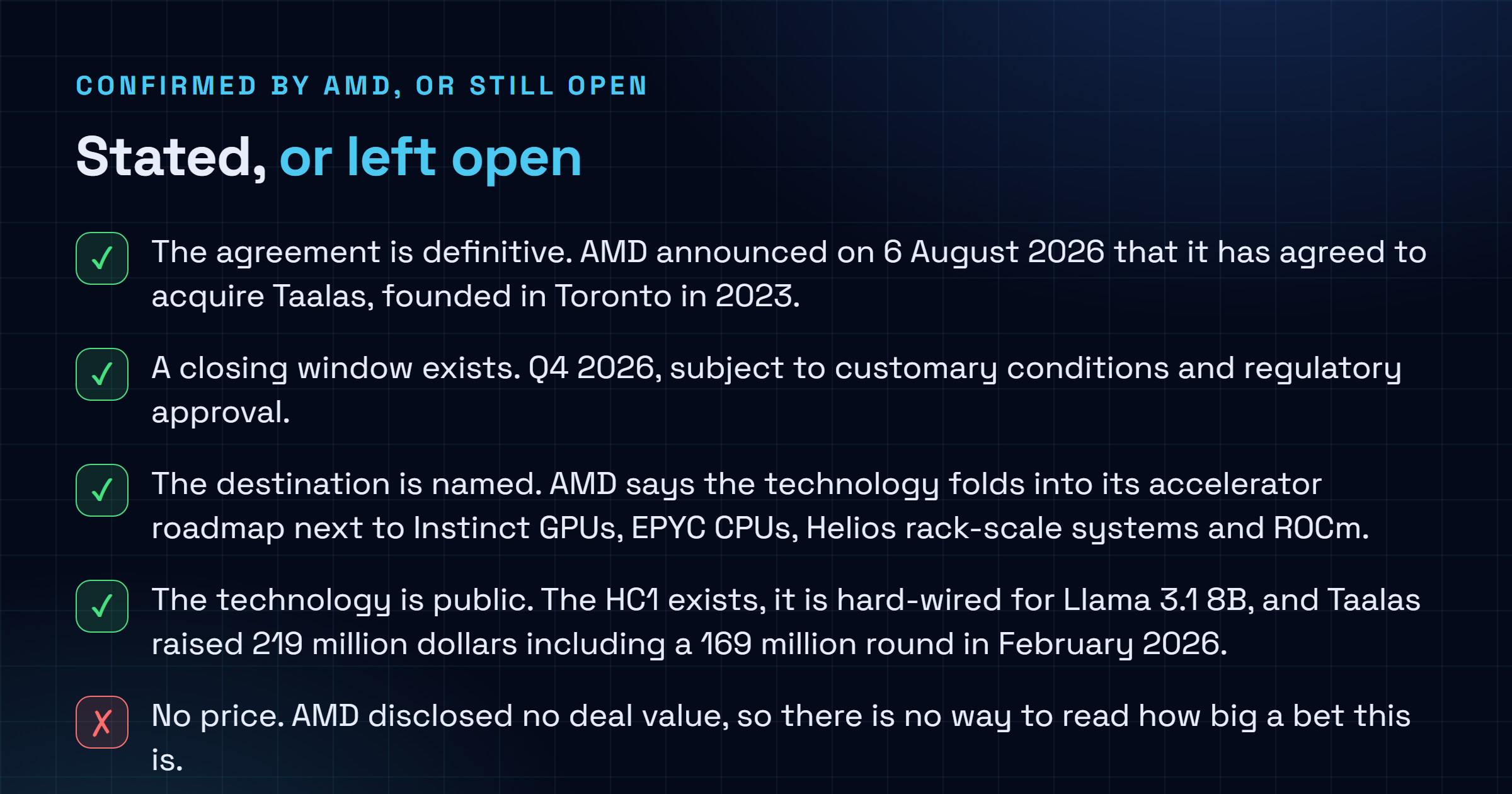 Checklist comparing what AMD confirmed about the Taalas acquisition on 6 August 2026, including the definitive agreement, the fourth quarter closing window and the plan to fold the technology into the Instinct and ROCm roadmap, against what remains undisclosed including the price, any product name, any AMD performance figure and whether the parts will ever be sold separately.