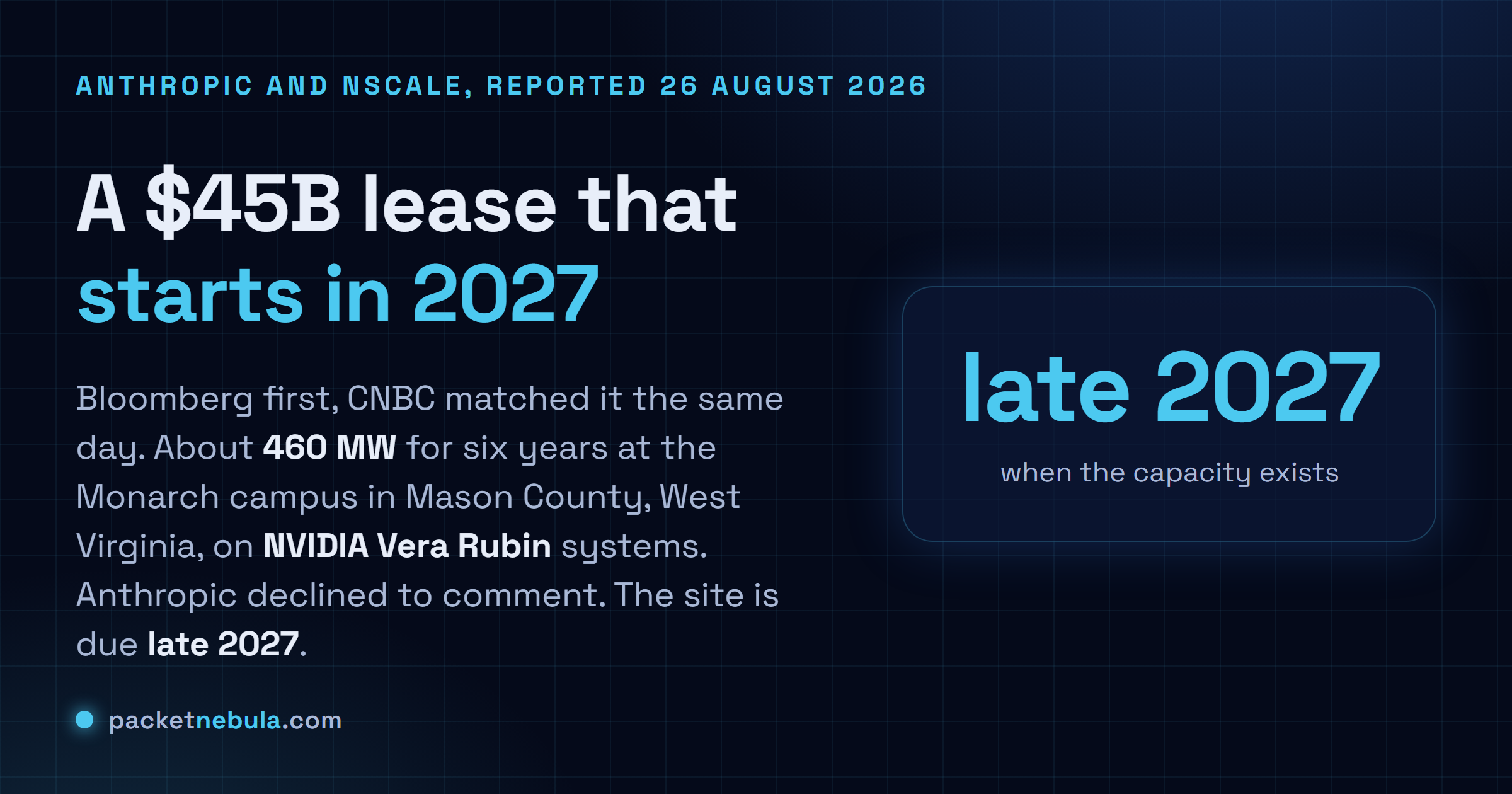 Answer card stating that Bloomberg reported on 26 August 2026 that Anthropic agreed to pay Nscale roughly 45 billion dollars over six years for about 460 megawatts at the Monarch campus in Mason County, West Virginia, on NVIDIA Vera Rubin systems, with CNBC matching the report the same day, Anthropic declining to comment, and the facility expected online at the end of 2027.