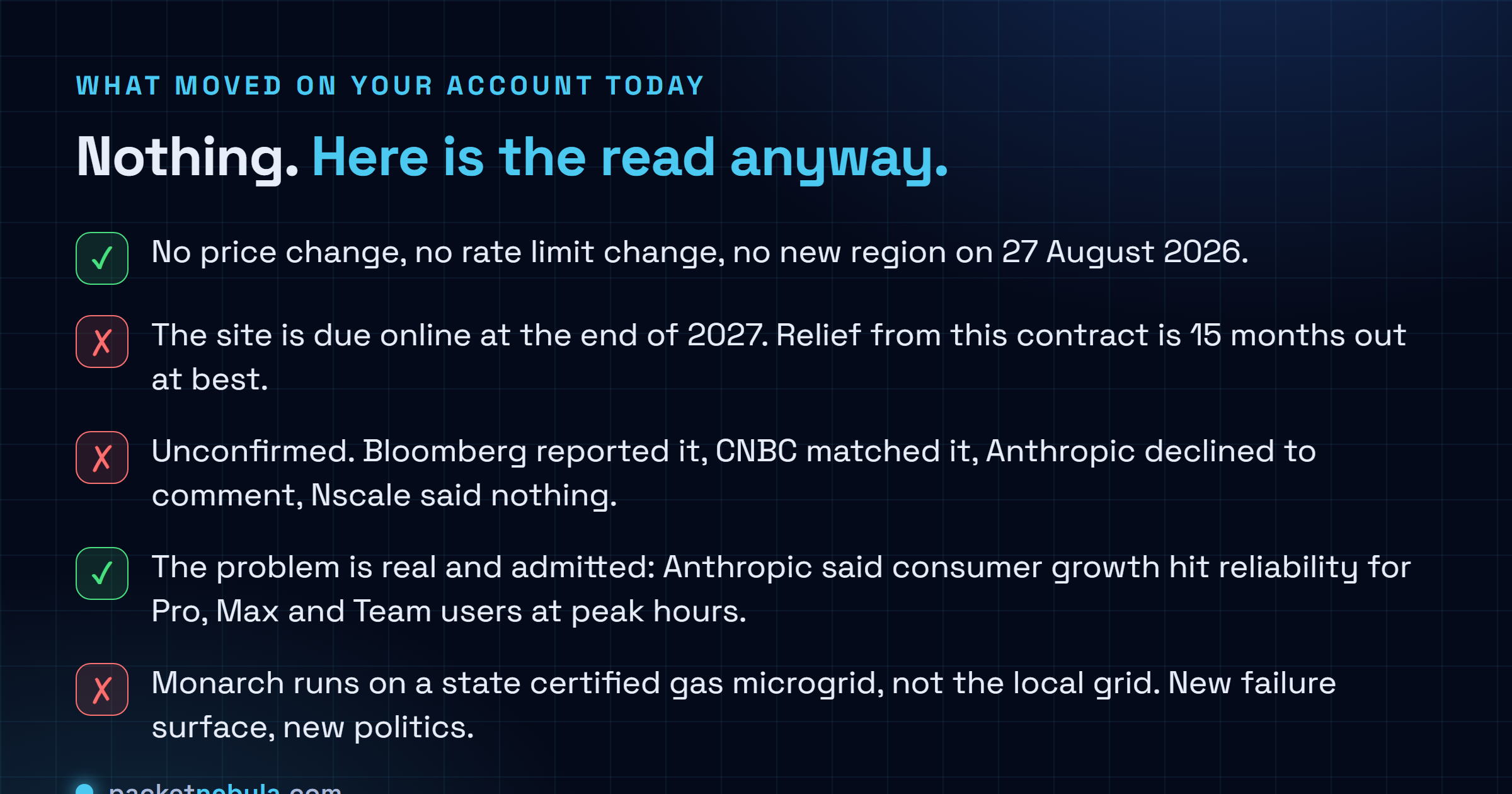 Checklist of what the reported Anthropic and Nscale agreement changes for a team paying for Claude in August 2026: no price, rate limit or region moved on 27 August 2026; the West Virginia site is not due online until the end of 2027; neither company confirmed the deal; Anthropic has acknowledged peak hour reliability problems; and the Monarch campus runs on a natural gas microgrid rather than the local grid.