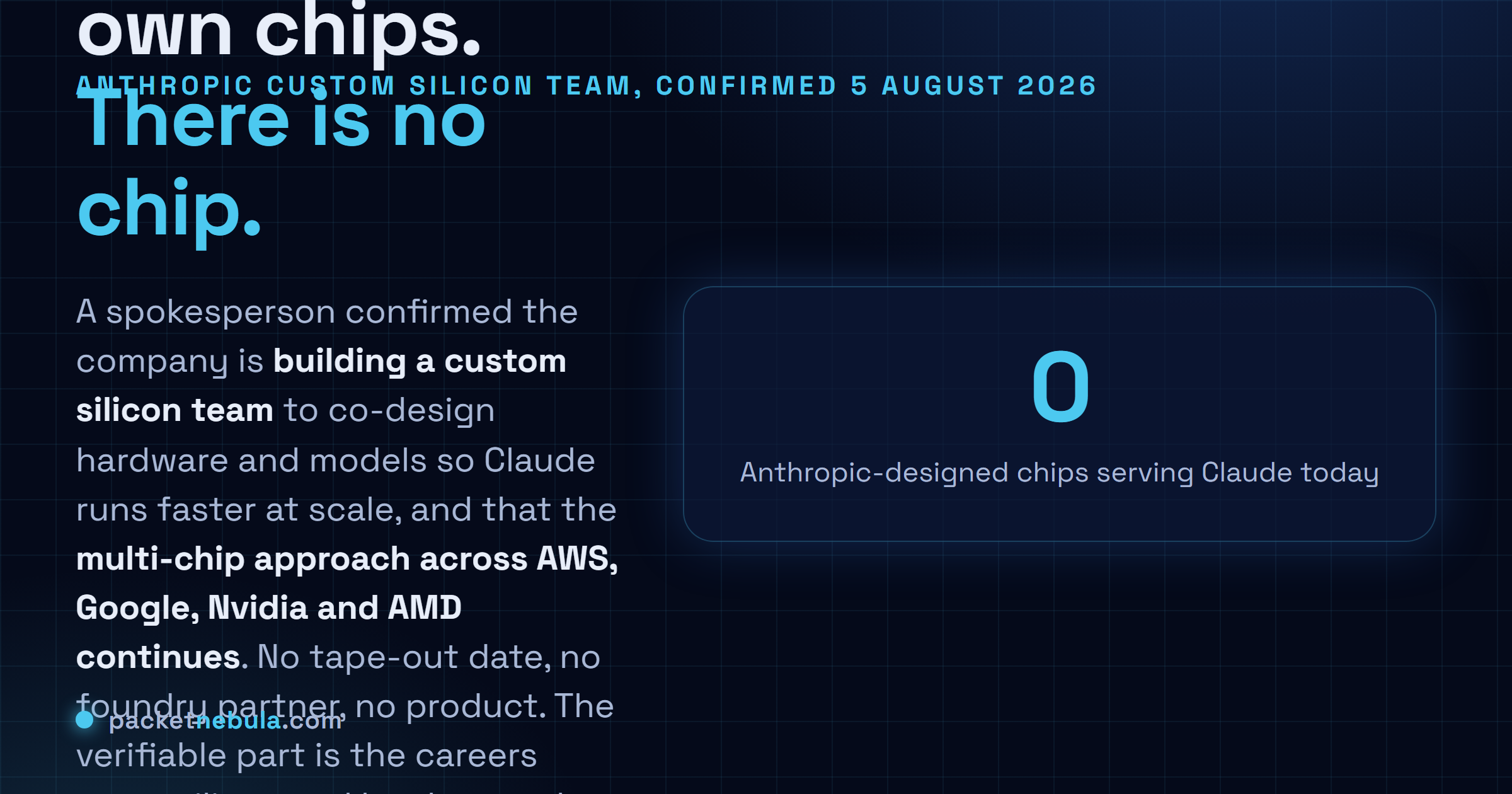 Answer card: on 5 August 2026 Anthropic confirmed it is building an in-house custom silicon team to co-design chips and Claude models, while keeping its multi-chip approach across AWS, Google, Nvidia and AMD, with no tape-out date, no foundry partner and no product announced.