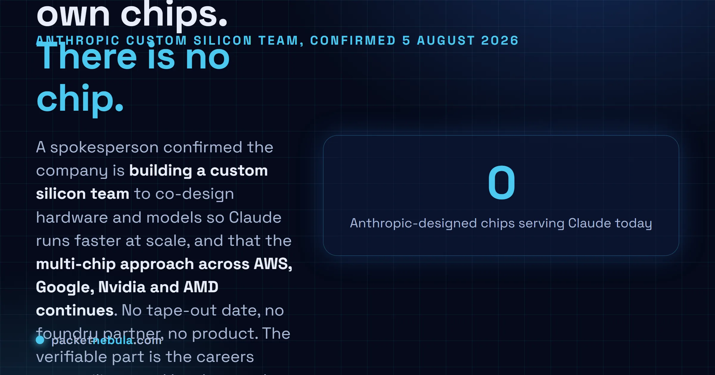 Answer card: on 5 August 2026 Anthropic confirmed it is building an in-house custom silicon team to co-design chips and Claude models, while keeping its multi-chip approach across AWS, Google, Nvidia and AMD, with no tape-out date, no foundry partner and no product announced.