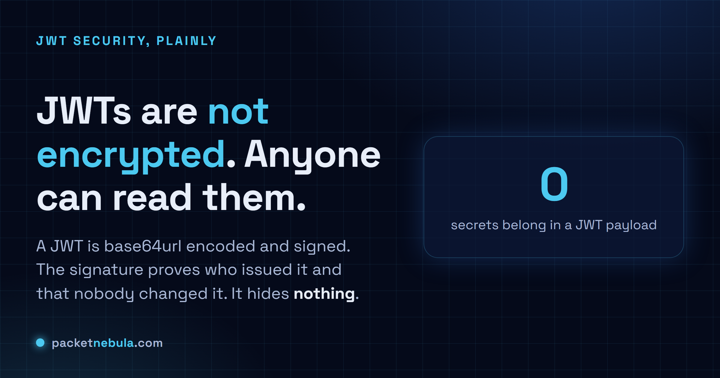 Answer card stating that JWTs are not encrypted and anyone can read them, since the signature proves origin and integrity rather than secrecy.