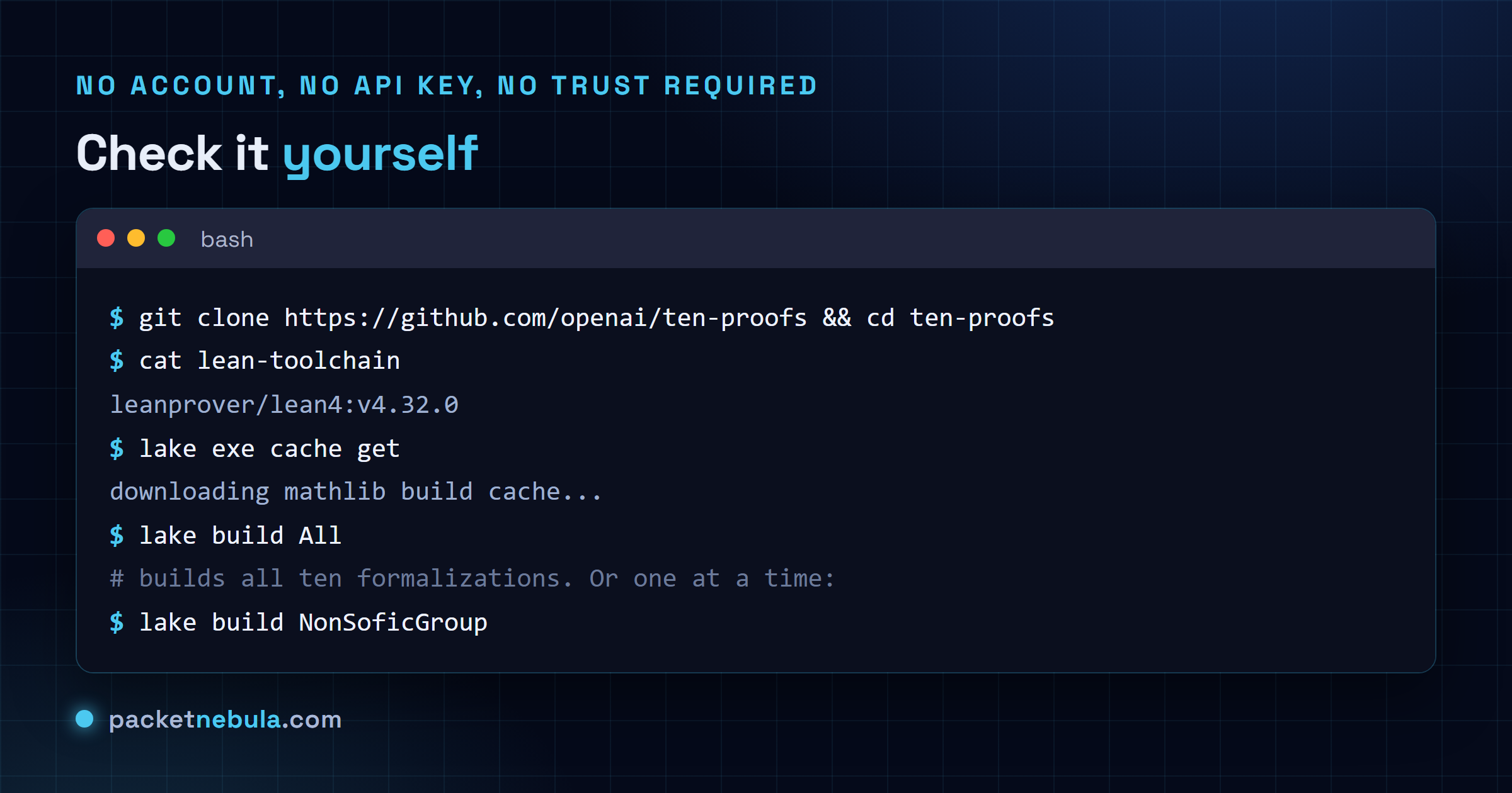 Terminal session cloning github.com/openai/ten-proofs, showing the lean-toolchain file pinned to leanprover/lean4 version 4.32.0, then running lake exe cache get and lake build All to compile all ten formalizations locally.