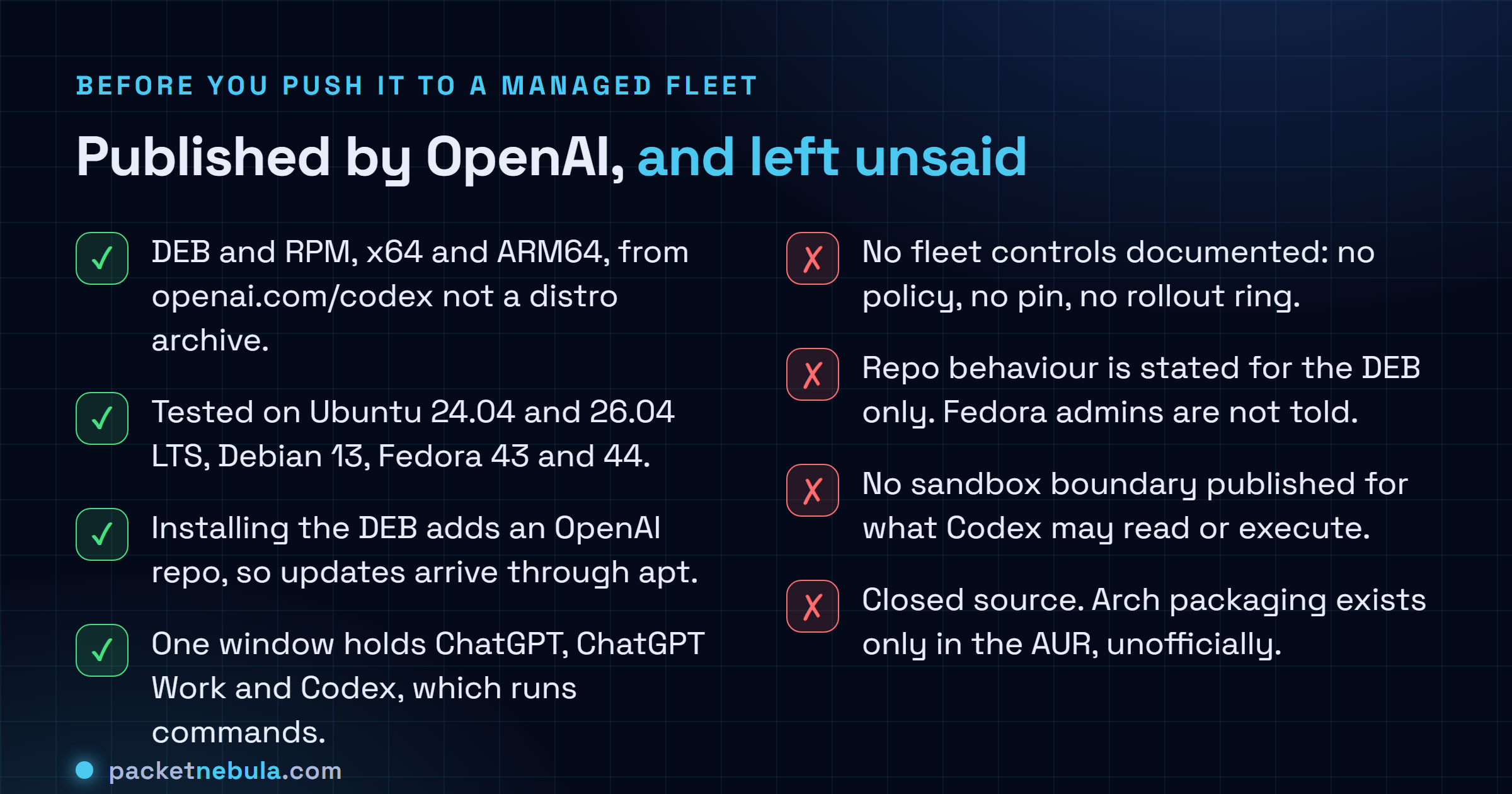 Checklist comparing what OpenAI published about the Linux ChatGPT app, including DEB and RPM packaging, the five tested distributions, the apt repository added by the DEB and the bundled Codex agent, against what was left unsaid, including fleet controls, the RPM update path, any sandbox boundary for Codex, and source availability.