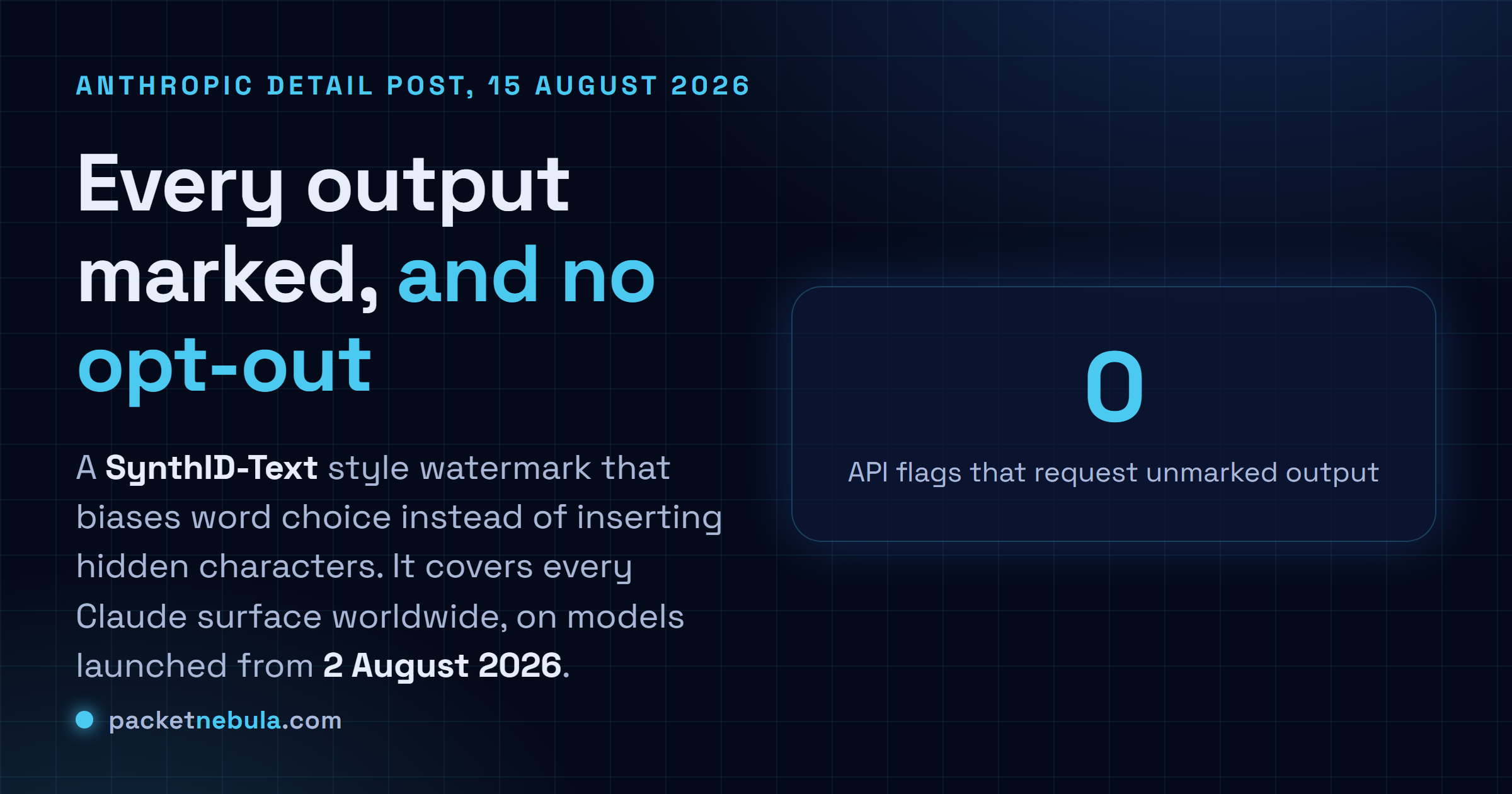 Answer card: Anthropic marks the text output of Claude models launched on or after 2 August 2026 with a SynthID-Text style watermark that biases word choice instead of inserting hidden characters, applied worldwide across every Claude surface, with zero API flags available to request unmarked output.