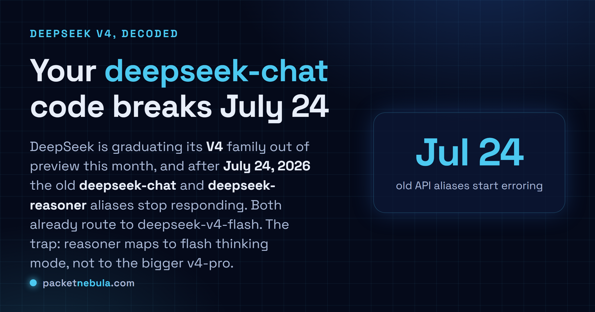 Answer card: DeepSeek V4 graduates from preview, deepseek-chat and deepseek-reasoner stop responding after July 24 2026, and reasoner maps to v4-flash thinking not the larger v4-pro.