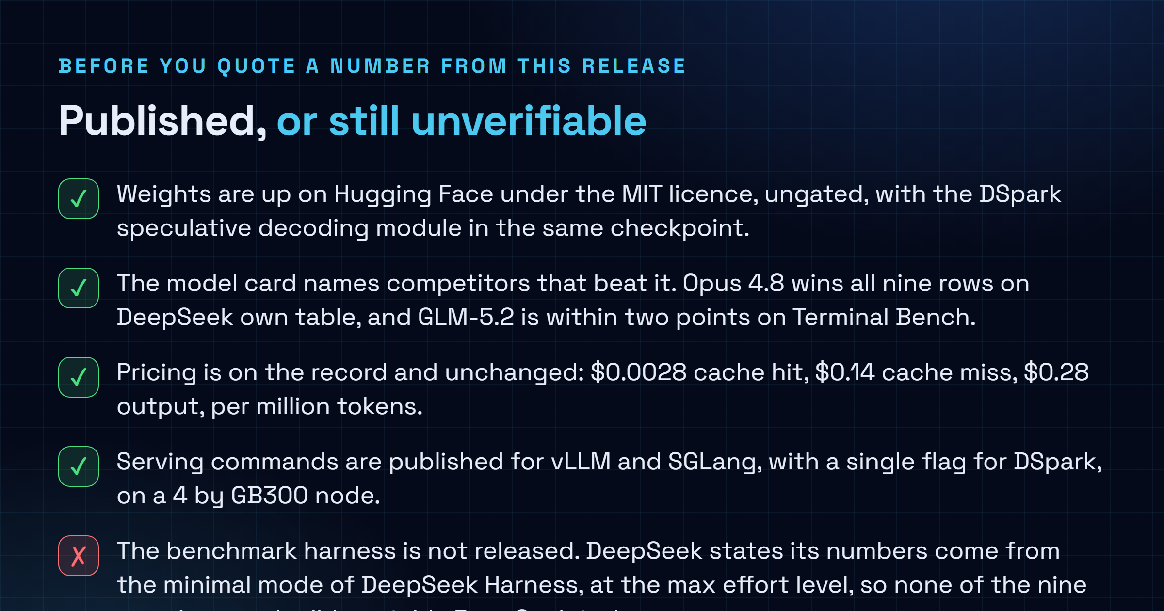 Checklist separating what DeepSeek published about V4-Flash-0731, including MIT weights, pricing and serving commands, from what remains unverifiable, including the unreleased evaluation harness, two internal benchmarks, and per effort level token costs.