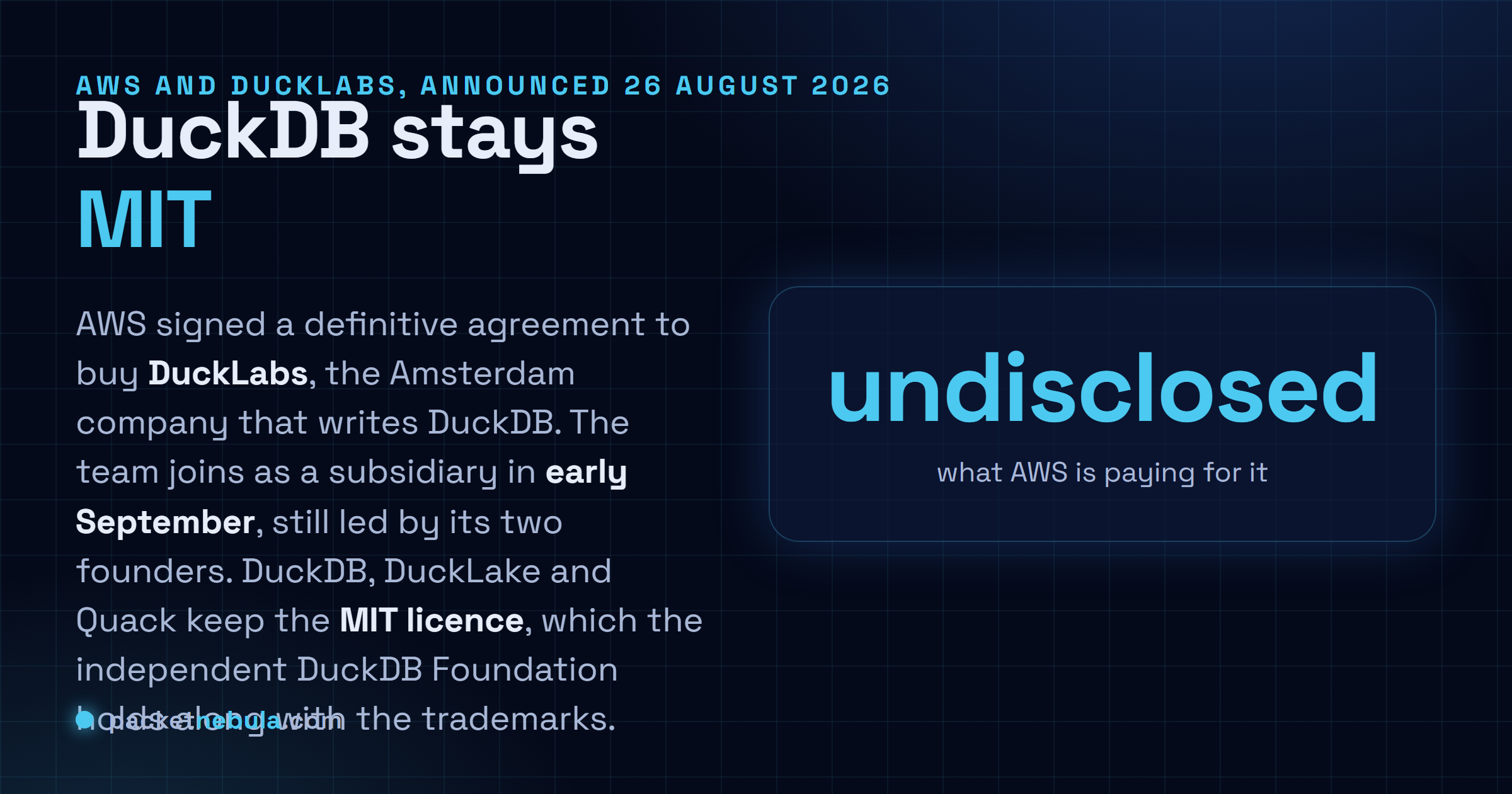 Answer card stating that AWS signed a definitive agreement on 26 August 2026 to acquire DuckLabs, the Amsterdam company behind DuckDB, that the team becomes a wholly owned AWS subsidiary in early September 2026 still led by its two founders, that DuckDB, DuckLake, Quack and the extensions stay free and open source under the MIT licence held by the independent DuckDB Foundation, and that the financial terms were not disclosed.