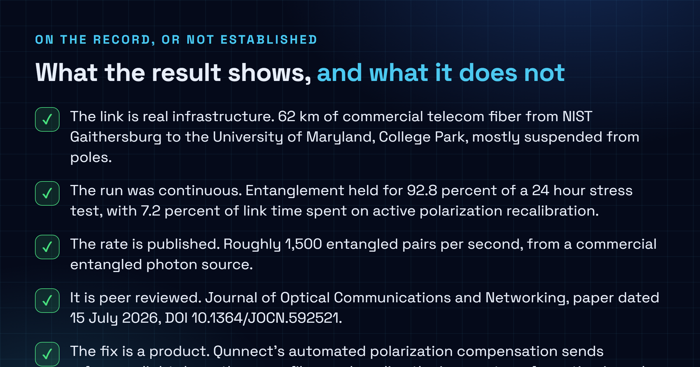 Checklist of what the NIST, JQI and Qunnect entanglement demonstration establishes, including the 62 kilometre deployed fiber link, the 1500 pairs per second rate, the 92.8 percent uptime and the peer reviewed venue, set against what it does not establish including key distribution, a quantum repeater, the optical loss budget and any change to the post-quantum migration.