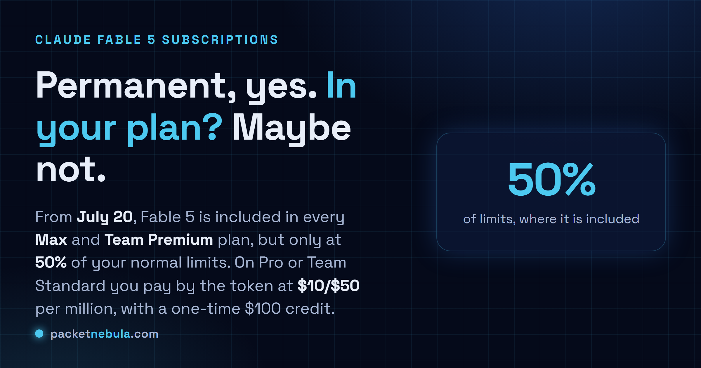 Answer card: from July 20, 2026 Claude Fable 5 is included in every Max and Team Premium plan at 50 percent of normal limits, while Pro and Team Standard users get only metered access at ten dollars per million input and fifty dollars per million output tokens plus a one-time hundred dollar credit.