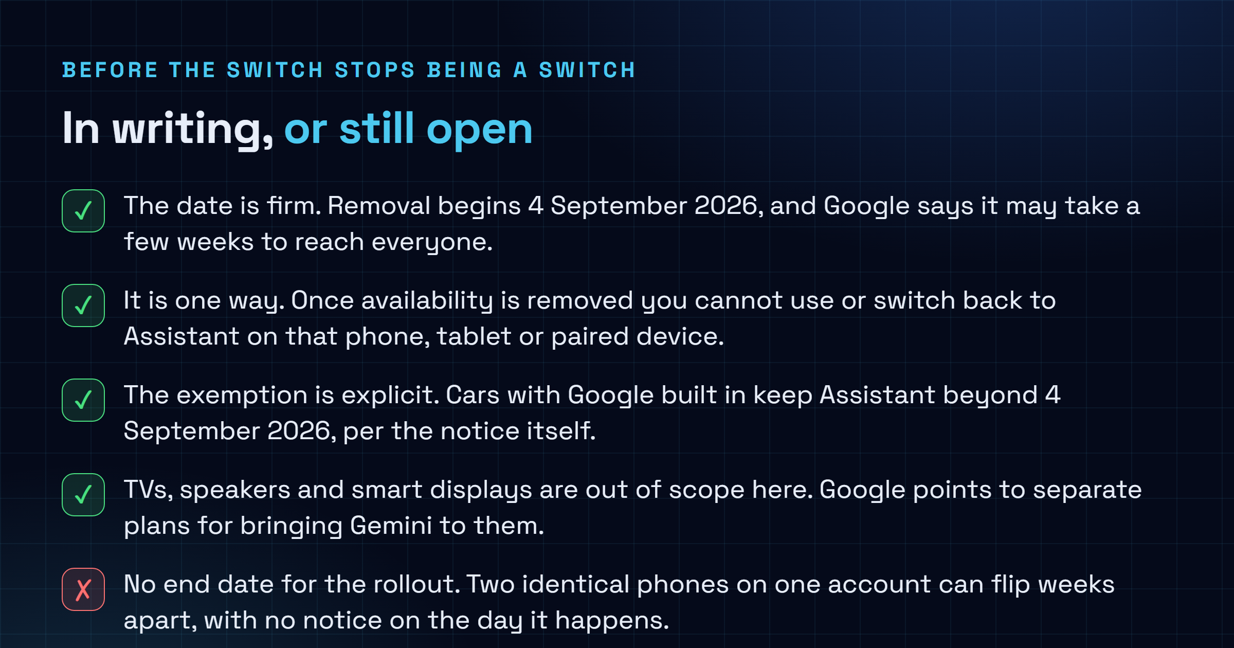 Checklist of what is confirmed about the Google Assistant to Gemini migration and what remains unresolved, covering the 4 September 2026 start date, the one way nature of the change, exempt device classes, and reported feature gaps in Gemini around routines, reminders, media services and interpreter mode.