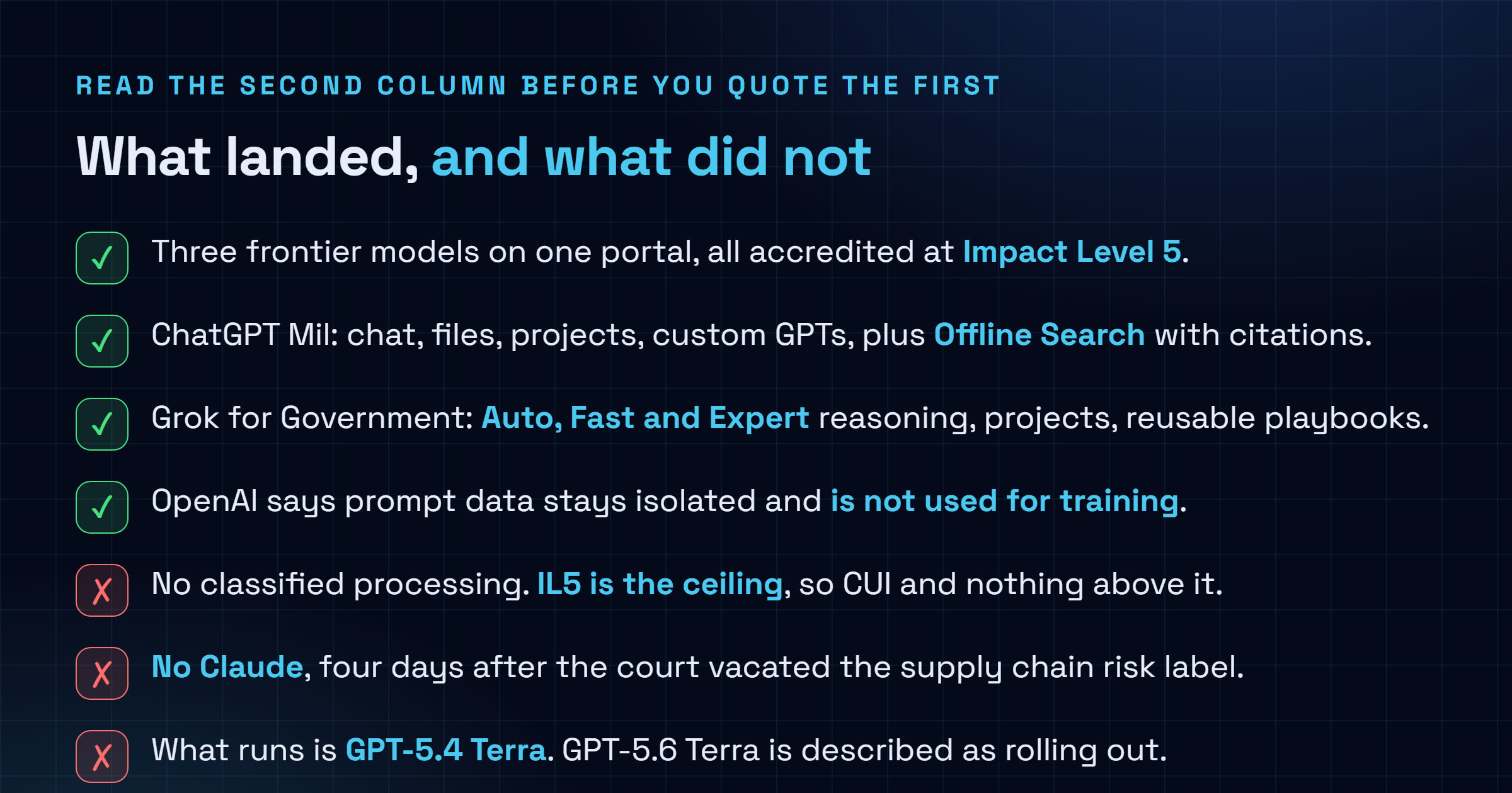 Checklist separating what GenAI.mil confirms as of 31 August 2026, including three frontier models accredited at Impact Level 5, ChatGPT Mil features covering chat and files and projects and custom GPTs, Grok reasoning modes, and OpenAI's statement that prompt data stays isolated from training, from what it does not cover, namely classified processing above IL5, Anthropic Claude which remains absent, and contract values which were not disclosed.