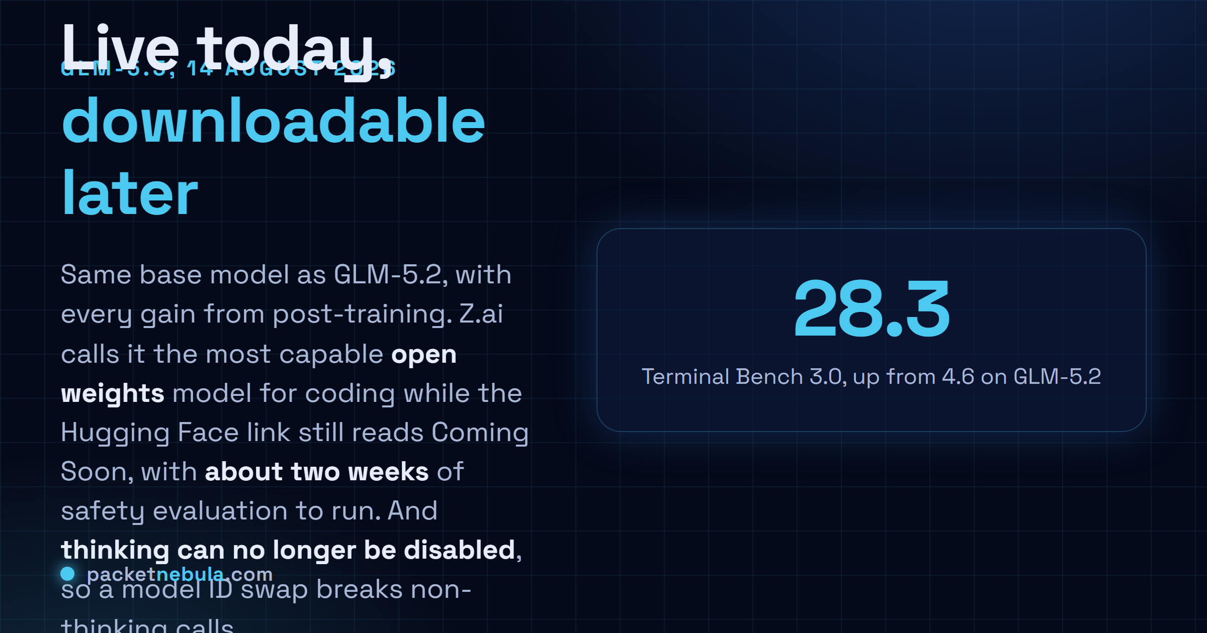 Answer card: Z.ai released GLM-5.3 on 14 August 2026 on the same base model as GLM-5.2, with the open weights held back about two weeks pending safety evaluation, and with thinking.type disabled removed from the API so that non-thinking requests fail.