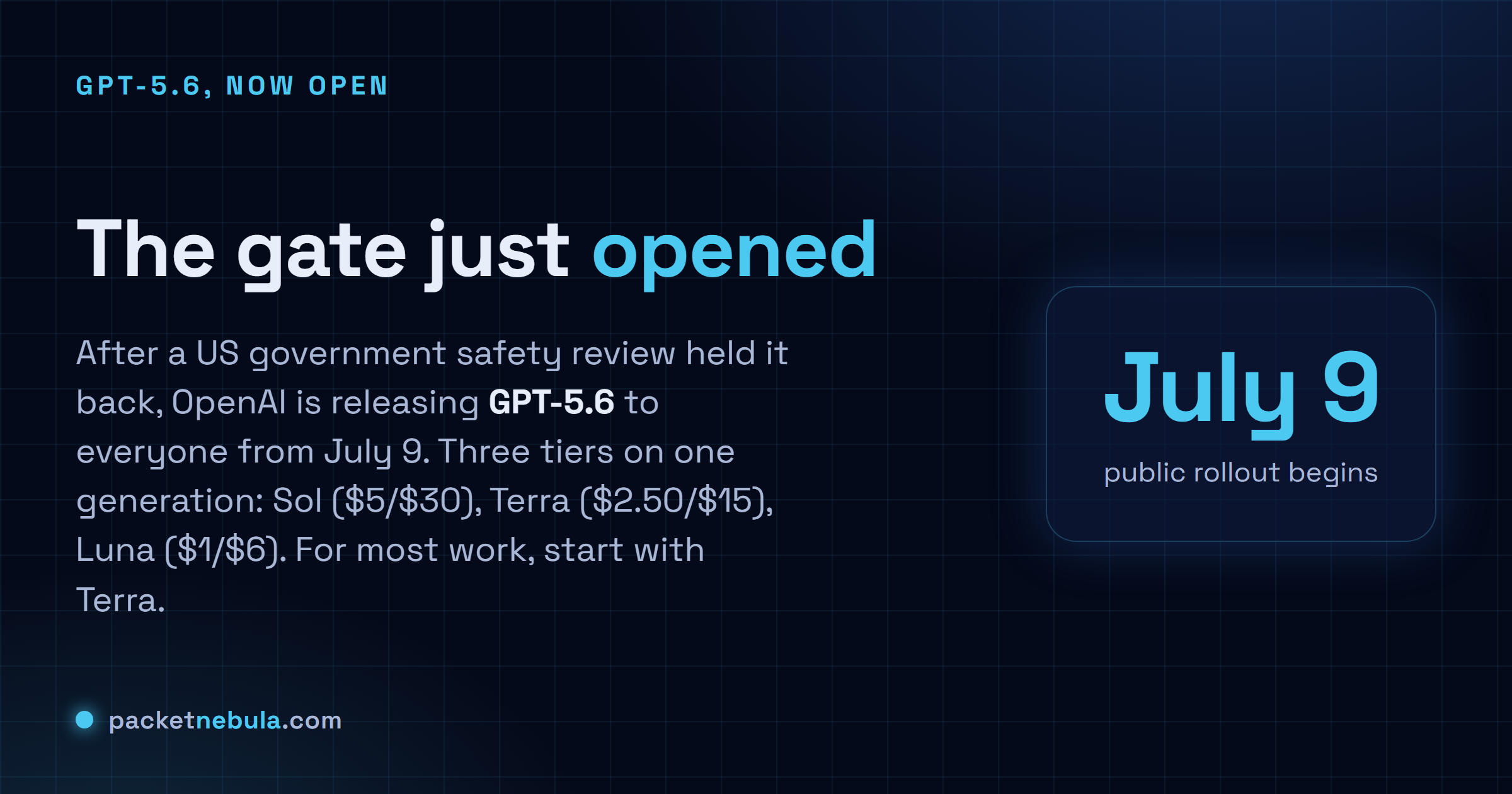 Answer card: GPT-5.6 goes public July 9 in three tiers after a US safety review, Sol at $5/$30, Terra at $2.50/$15, Luna at $1/$6.