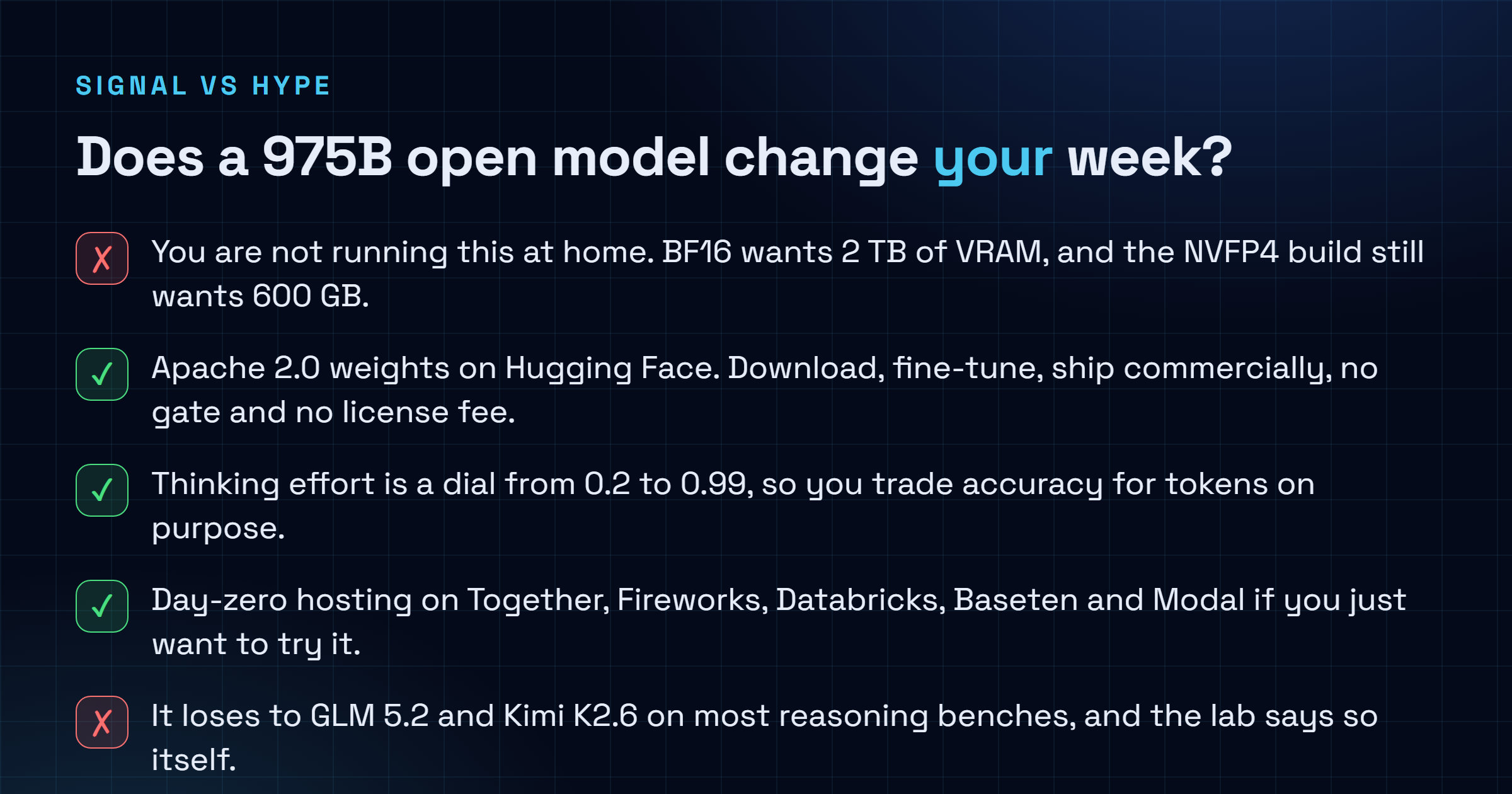 Checklist: you cannot run Inkling at home since BF16 needs 2 TB of VRAM and NVFP4 needs 600 GB, but the Apache 2.0 weights are free to fine-tune and ship, thinking effort is adjustable from 0.2 to 0.99, day-zero hosting exists on Together, Fireworks, Databricks, Baseten and Modal, while it loses most reasoning benchmarks to GLM 5.2 and Kimi K2.6 and outputs text only.