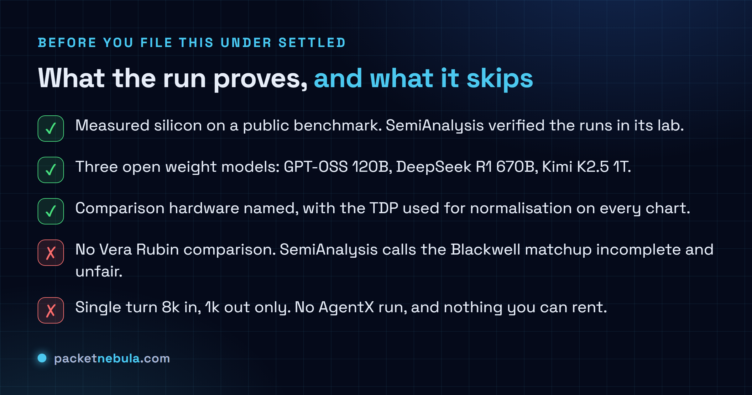 Checklist separating what the 25 August 2026 Jalapeno results establish, namely measured runs on a public third party benchmark across three open weight models with the comparison hardware named and the power normalisation disclosed, from what they leave open, including the absence of a Vera Rubin comparison, no AgentX multi turn results and nothing available to rent.