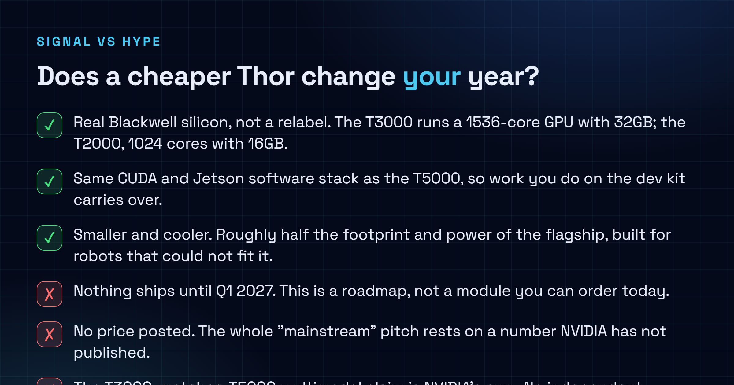 Checklist of what NVIDIA's mainstream Jetson modules change: real Blackwell silicon and the same software stack are wins you can build on, but nothing ships before Q1 2027, no price is posted, and the T3000-matches-T5000 claim is unverified.