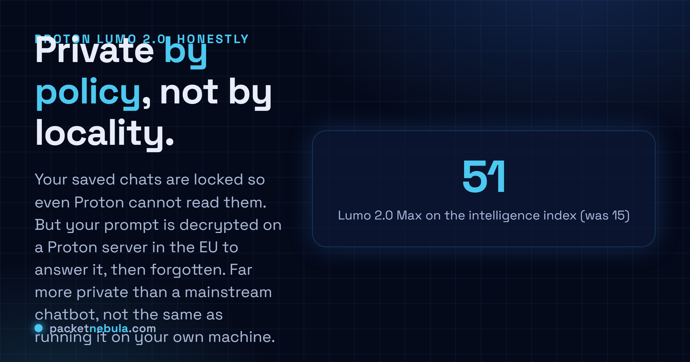 Answer card: Proton Lumo 2.0 is private by policy, not by locality; saved history is locked from Proton, but the prompt is decrypted on a Proton EU server to answer it.
