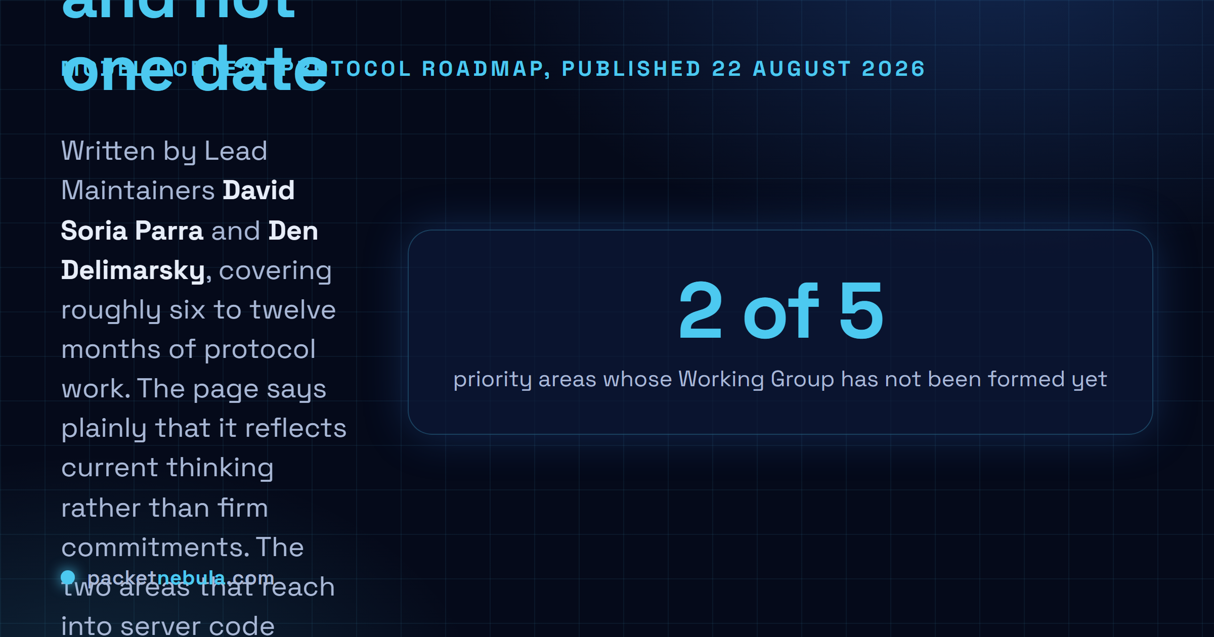 Answer card: the Model Context Protocol maintainers published an updated roadmap on 22 August 2026 covering roughly six to twelve months across five priority areas, with no target dates on the page, an explicit note that it reflects current thinking rather than firm commitments, and two of the owning Working Groups described as forming during this roadmap period.