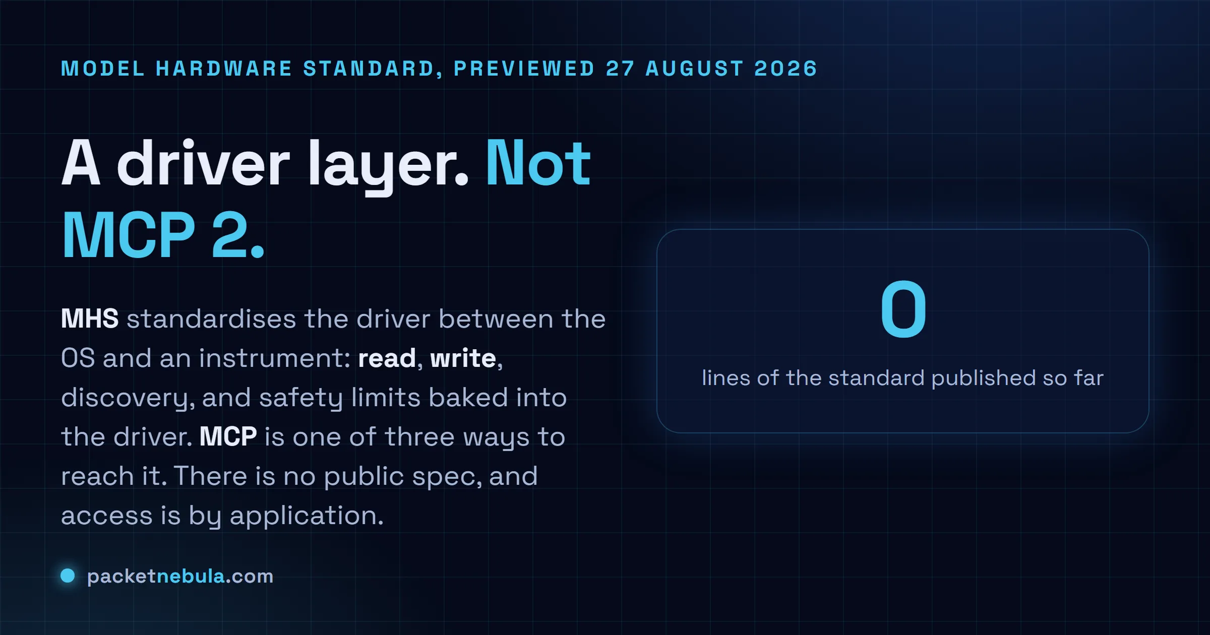 Answer card stating that Anthropic opened a research preview of the Model Hardware Standard on 27 August 2026, standardising the driver layer between an operating system and a laboratory instrument with read and write primitives plus discovery and safety limits, reachable through MCP as well as a command line and code files, with no public specification published.