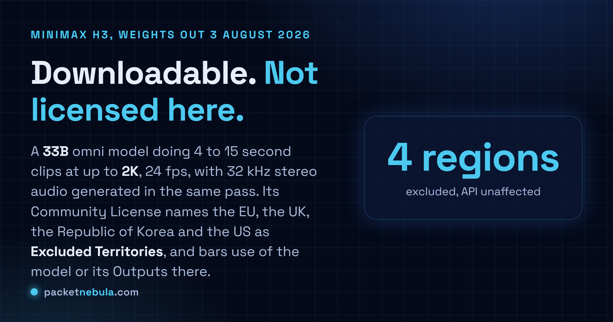 Answer card: MiniMax published the 33B H3 video model weights on Hugging Face on 3 August 2026, generating 4 to 15 second clips at 24 fps up to 2K with 32 kHz native stereo audio, under a Community License whose Excluded Territories are the European Union, the United Kingdom, the Republic of Korea and the United States.