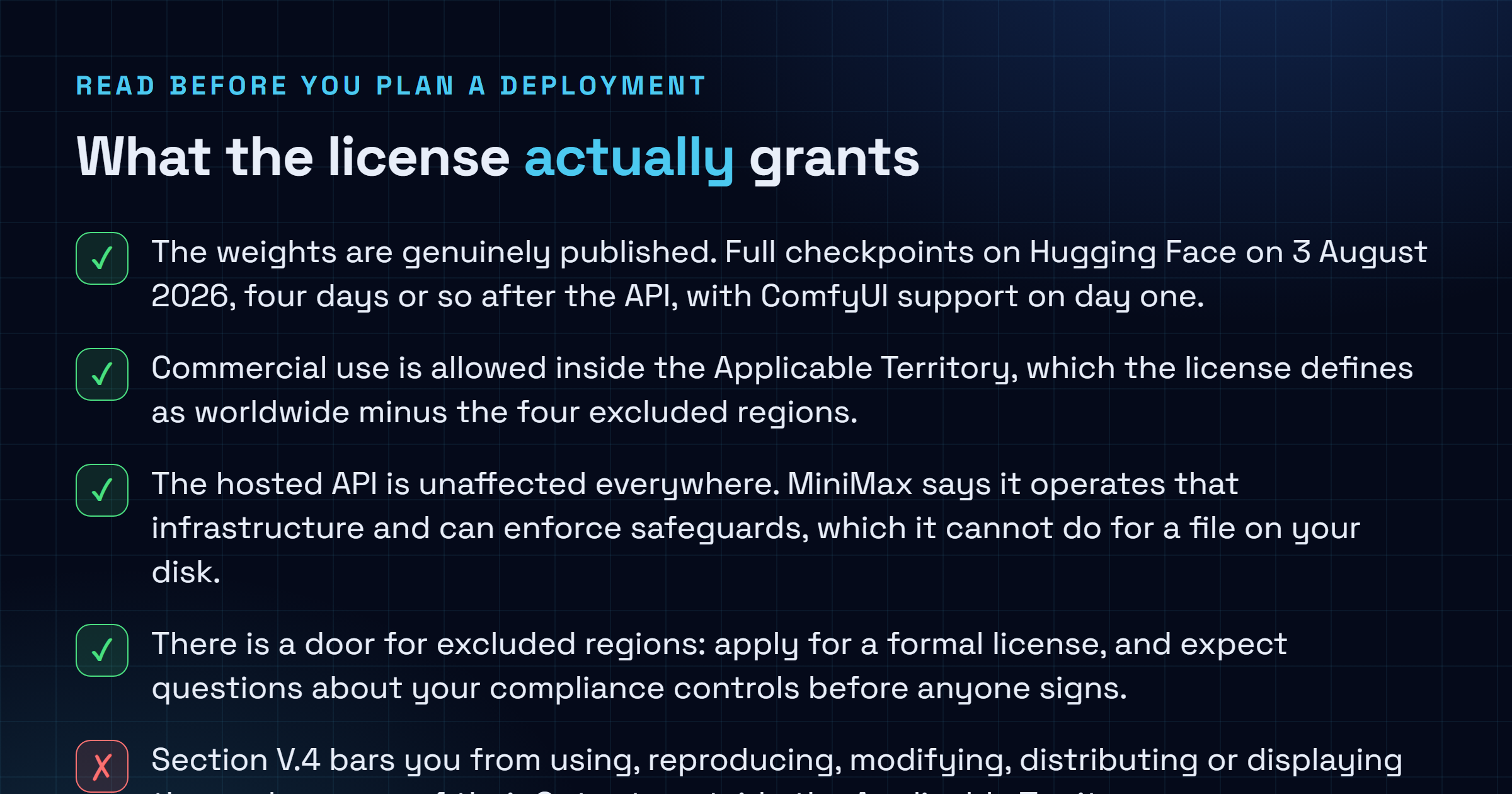 Checklist of what the MiniMax H3 Community License permits and what it blocks, covering excluded territories, the 20 million dollar revenue threshold, the branding requirement, the ban on training other models on H3 outputs, and the unaffected hosted API.