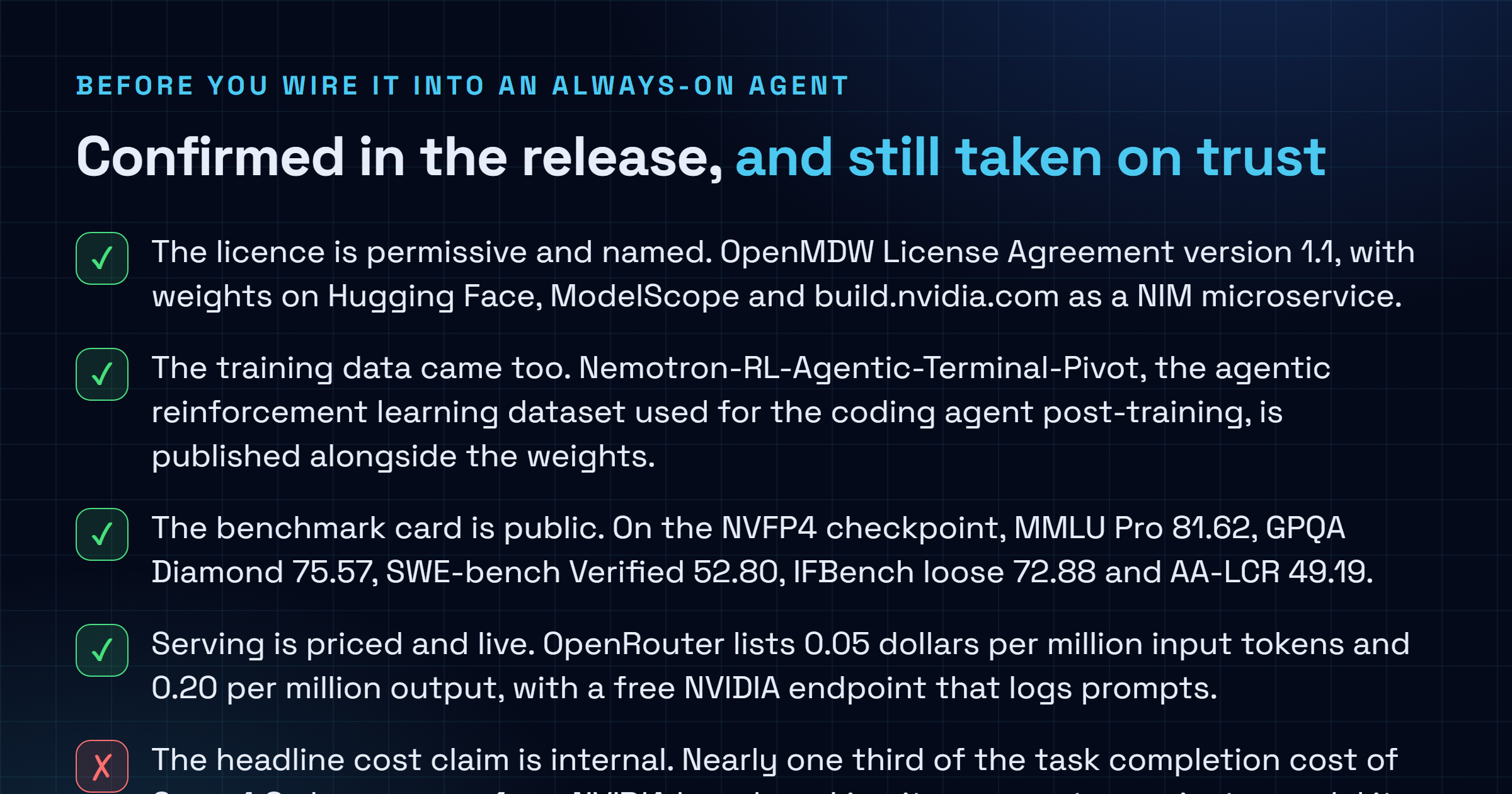 Checklist of what the Nemotron 3.5 Lightning release confirms, including the OpenMDW 1.1 licence, NVFP4 and BF16 checkpoints, the released post-training dataset, published benchmark scores and OpenRouter pricing, against what remains unverified, including the one third of Opus 4.8 routing claim, the gap between the 1M advertised context and the 262K served, and the absence of a published consumer VRAM floor.