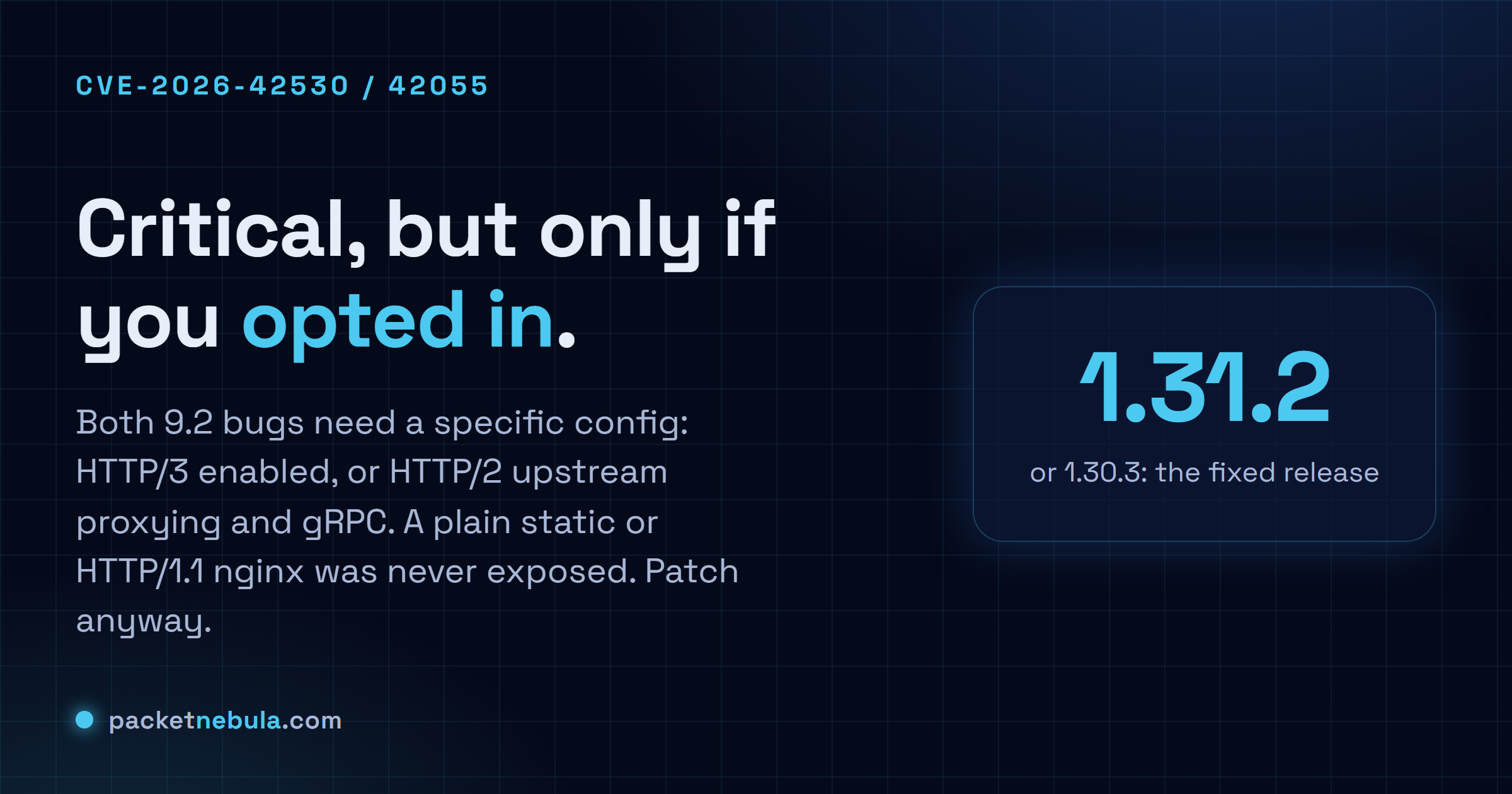 Answer card: the June 2026 nginx CVEs are critical but only affect HTTP/3 or HTTP/2-upstream and gRPC configs; a default nginx is not exposed.