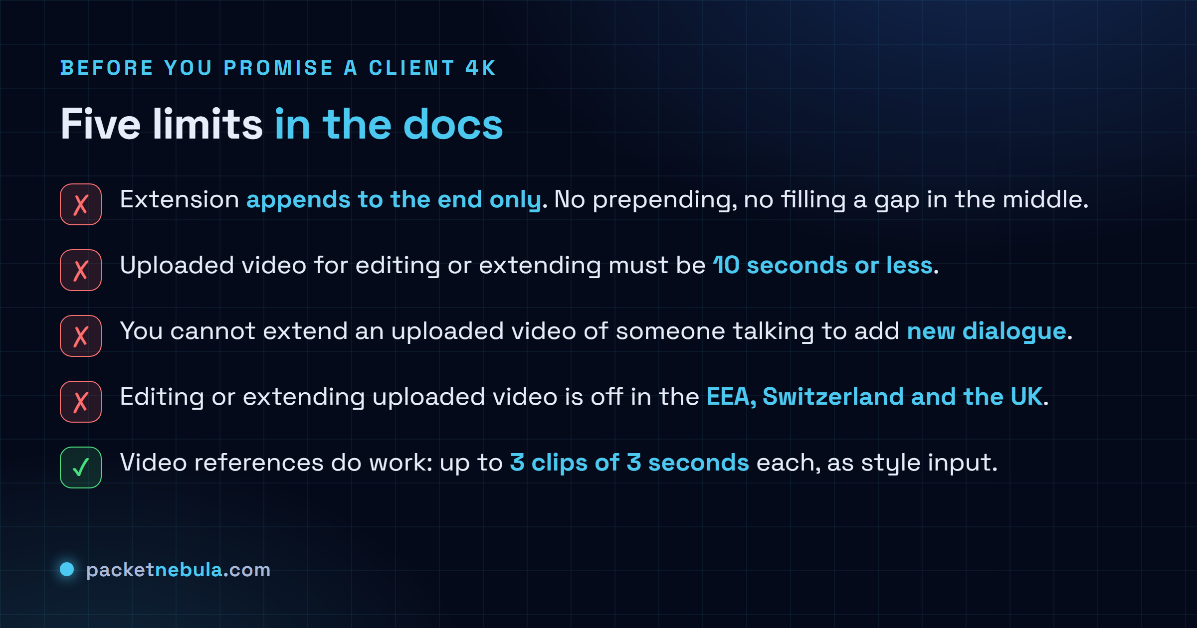 Checklist of five documented limits on Gemini Omni 1.1 Flash, covering that extension only appends to the end of a clip with no prepending or filling the middle, that uploaded video for editing or extension must be ten seconds or less, that an uploaded video of somebody talking cannot be extended with new dialogue, that editing and extending uploaded video is unavailable in the European Economic Area, Switzerland and the United Kingdom, and that video references are supported up to three clips of three seconds each.