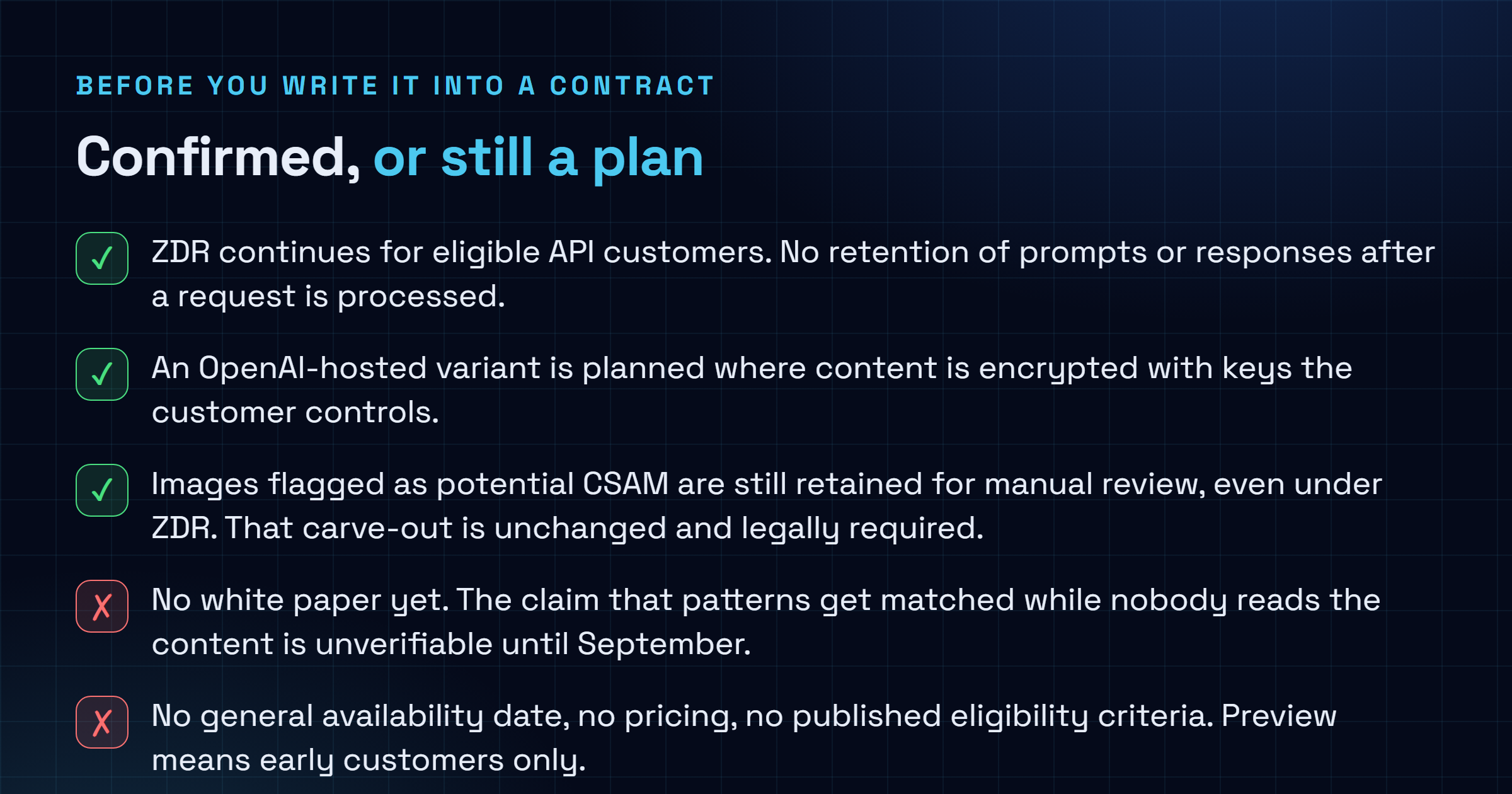 Checklist separating what OpenAI confirmed about Private Safety Processing from what is still unpublished, including no technical white paper, no general availability date, no pricing, no eligibility criteria and no list of the safety signals returned.