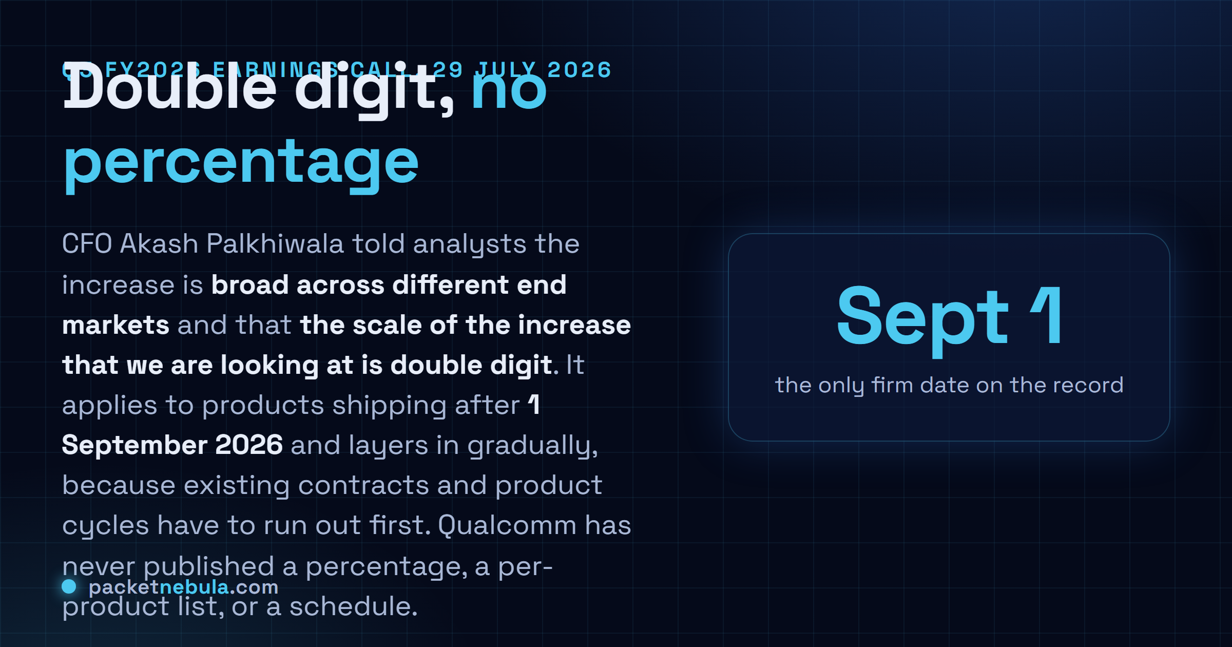 Answer card: Qualcomm confirmed on its Q3 FY2026 earnings call of 29 July 2026 that prices rise by a double-digit percentage on products shipping after 1 September 2026, broad across end markets, layering in gradually as contracts and product cycles expire, with no percentage or product list published.