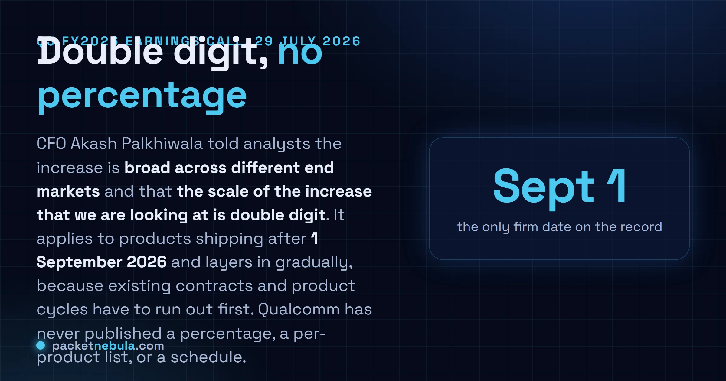 Answer card: Qualcomm confirmed on its Q3 FY2026 earnings call of 29 July 2026 that prices rise by a double-digit percentage on products shipping after 1 September 2026, broad across end markets, layering in gradually as contracts and product cycles expire, with no percentage or product list published.