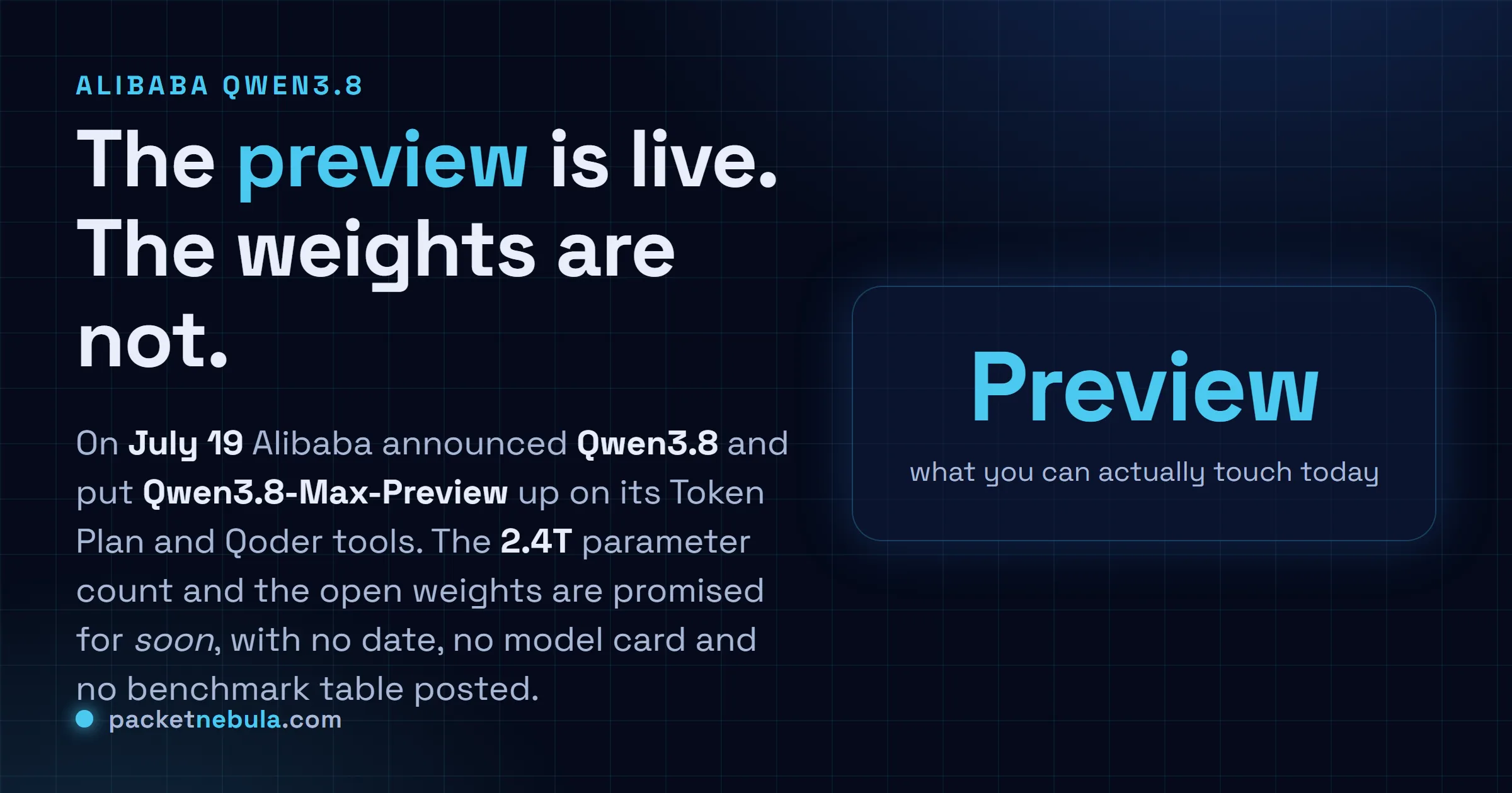 Answer card: on July 19 2026 Alibaba announced Qwen3.8 and put Qwen3.8-Max-Preview live on its Token Plan and Qoder tools, while the 2.4T parameter count and open weights are promised soon with no date, no model card and no benchmark table.
