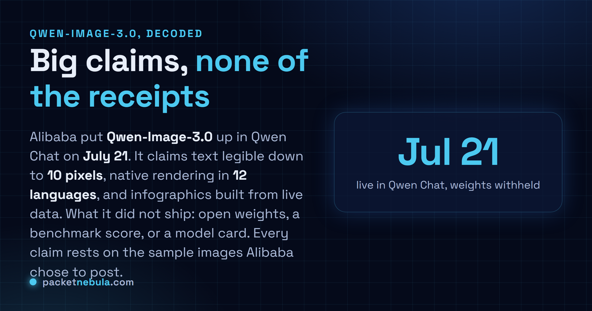 Answer card: Alibaba put Qwen-Image-3.0 live in Qwen Chat on July 21 2026 claiming text legible to 10 pixels, native rendering in 12 languages and infographics from live data, while shipping no open weights, no benchmark score and no model card.