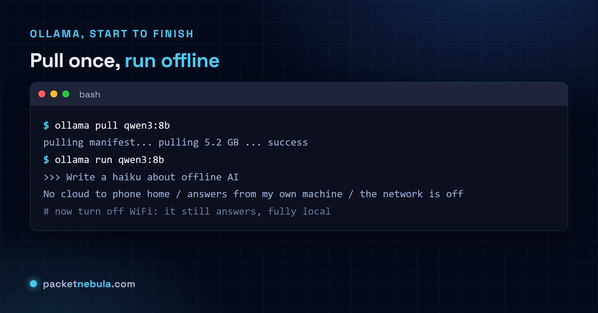Terminal: ollama pull qwen3:8b downloads the model, ollama run qwen3:8b opens a prompt, and it keeps working with the network off.