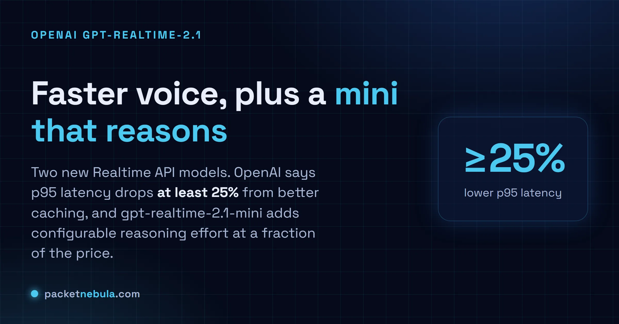 Answer card: OpenAI GPT-Realtime-2.1 and a mini reasoning model for the Realtime API, with p95 latency down at least 25% from better caching.