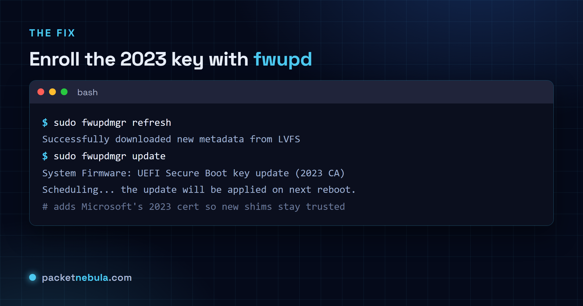 Terminal: sudo fwupdmgr refresh downloads LVFS metadata, then sudo fwupdmgr update offers a UEFI Secure Boot key update that enrolls Microsoft's 2023 CA and applies on reboot.