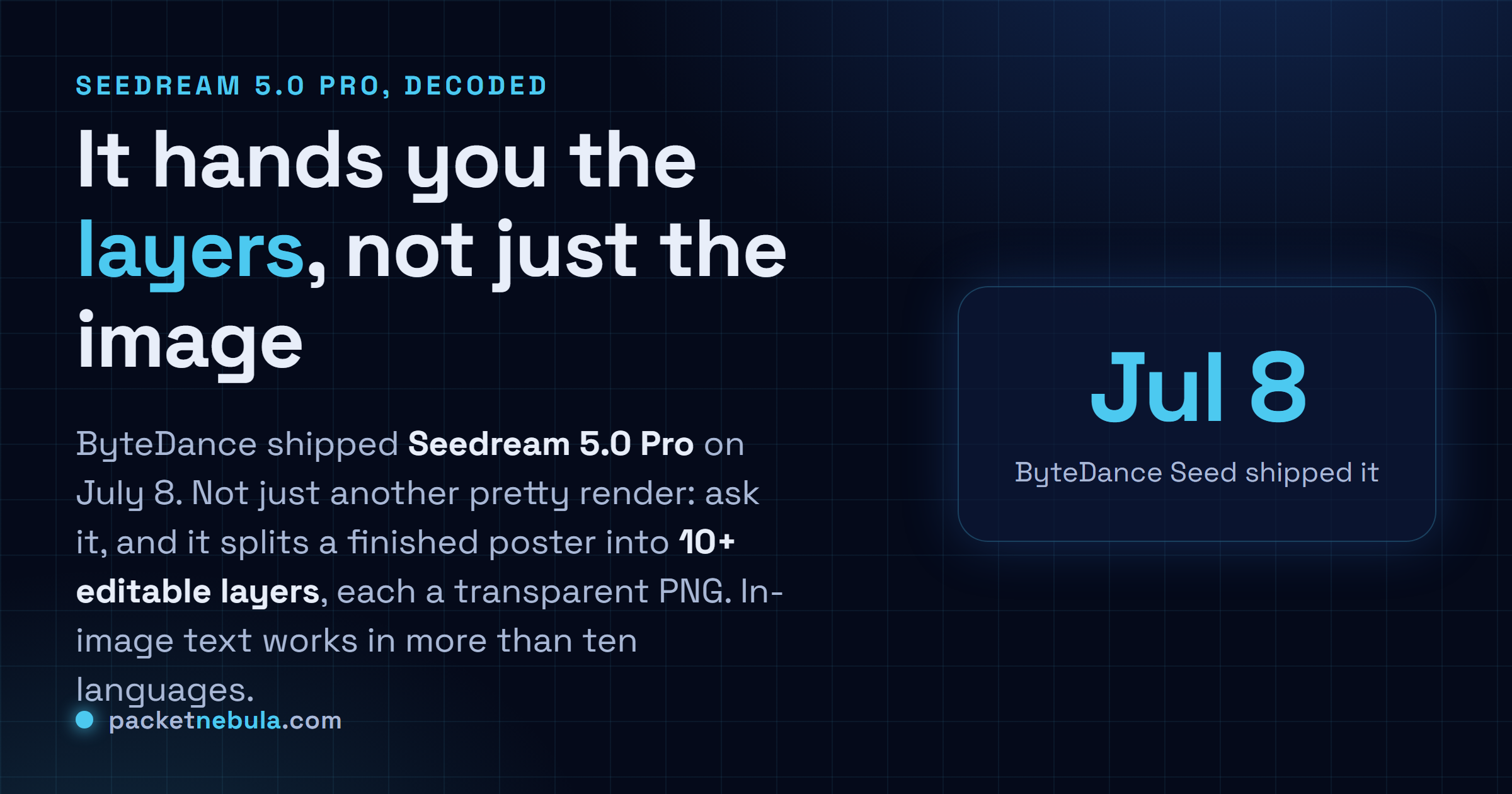 Answer card: ByteDance shipped Seedream 5.0 Pro on July 8, and it splits a finished poster into 10-plus editable transparent layers while rendering in-image text in more than ten languages.
