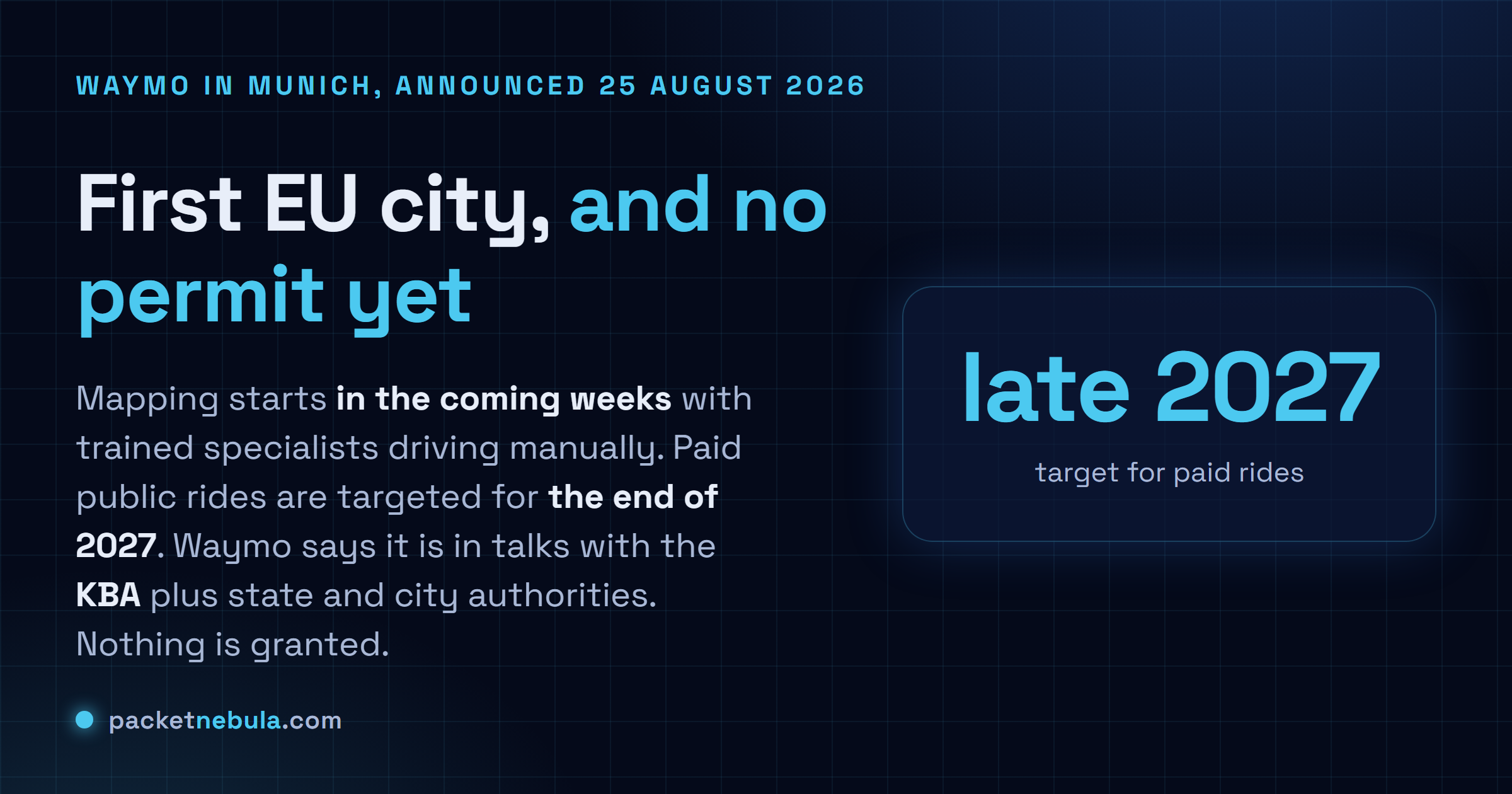 Answer card stating that Waymo announced Munich on 25 August 2026 as its first named European Union city and third international city after Tokyo and London, with manual mapping starting within weeks and paid public rides targeted for the end of 2027, and that Waymo holds no German permit.
