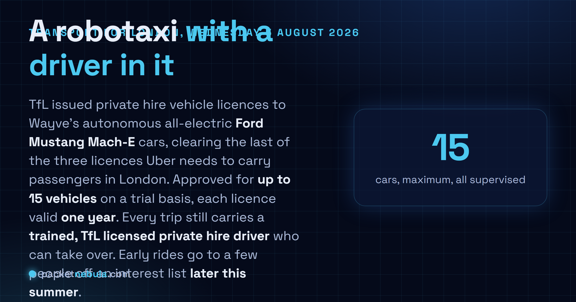 Answer card: Transport for London granted private hire vehicle licences to Wayve autonomous Ford Mustang Mach-E cars on 5 August 2026 for use on the Uber platform, approved for up to 15 vehicles on a trial basis with each licence valid one year and a trained TfL licensed driver required on board every trip.