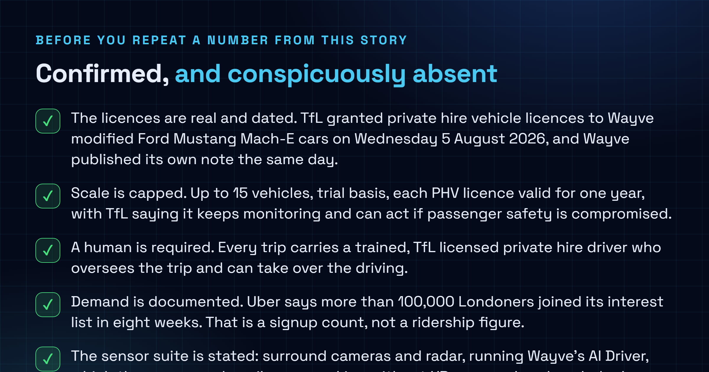 Checklist separating what is confirmed on the record about the Transport for London private hire vehicle licences granted to Wayve on 5 August 2026, including the 15 vehicle cap, the one year licence term, the mandatory safety driver and the sensor suite, from what remains unpublished, including any launch date, fare, safety data, coverage area or driverless permit application.