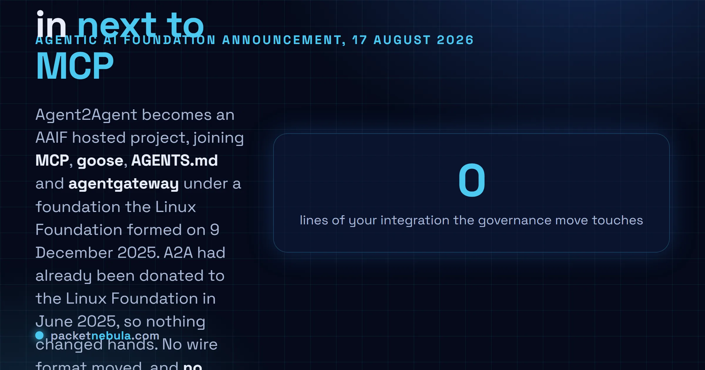 Answer card stating that the Agentic AI Foundation announced on 17 August 2026 that the Agent2Agent protocol is now one of its hosted projects alongside MCP, goose, AGENTS.md and agentgateway, that A2A had already been donated to the Linux Foundation in June 2025 so no ownership transfer took place, and that no protocol revision was published with the announcement.