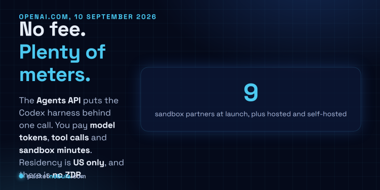 Answer card stating that OpenAI released the Agents API in public beta on 10 September 2026 with no separate fee, billed through model tokens, tool calls and hosted sandbox time, with a choice of OpenAI hosted, self hosted or partner sandboxes, US only data residency and no Zero Data Retention support.