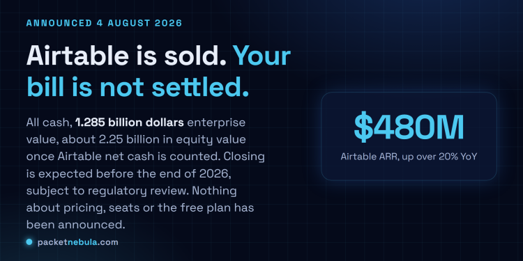 Answer card: Bending Spoons agreed on 4 August 2026 to buy Airtable in an all-cash deal at an enterprise value of 1.285 billion dollars, about 2.25 billion in equity value, closing expected before the end of 2026, with no announcement about pricing or the free plan.