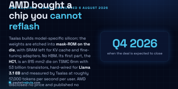 Answer card: on 6 August 2026 AMD signed a definitive agreement to acquire Taalas, a Toronto startup whose HC1 chip etches Llama 3.1 8B weights into TSMC 6nm mask layers instead of holding them in HBM, with terms undisclosed and closing expected in the fourth quarter of 2026.