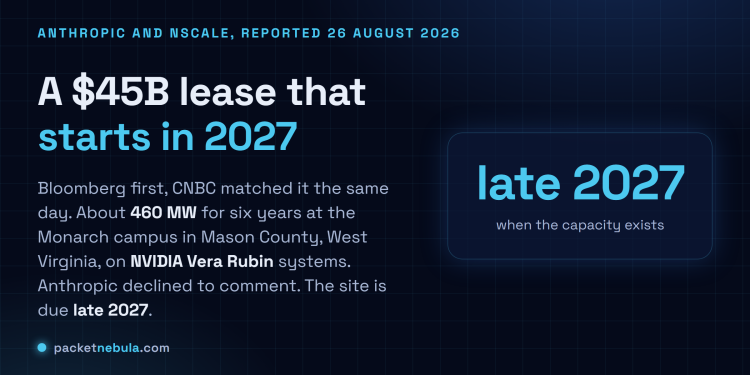 Answer card stating that Bloomberg reported on 26 August 2026 that Anthropic agreed to pay Nscale roughly 45 billion dollars over six years for about 460 megawatts at the Monarch campus in Mason County, West Virginia, on NVIDIA Vera Rubin systems, with CNBC matching the report, Anthropic declining to comment, and the facility expected online at the end of 2027.