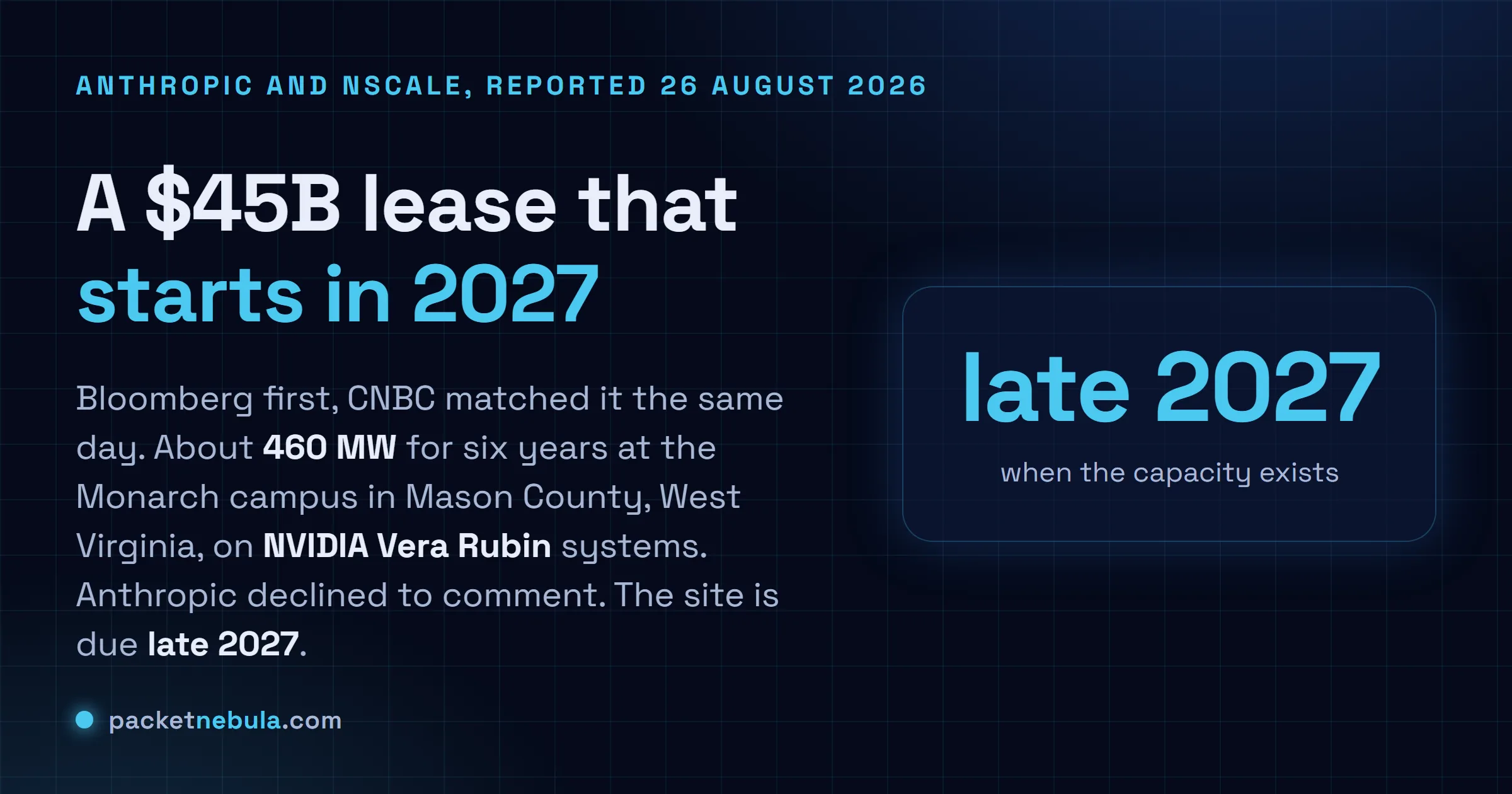 Answer card stating that Bloomberg reported on 26 August 2026 that Anthropic agreed to pay Nscale roughly 45 billion dollars over six years for about 460 megawatts at the Monarch campus in Mason County, West Virginia, on NVIDIA Vera Rubin systems, with CNBC matching the report the same day, Anthropic declining to comment, and the facility expected online at the end of 2027.
