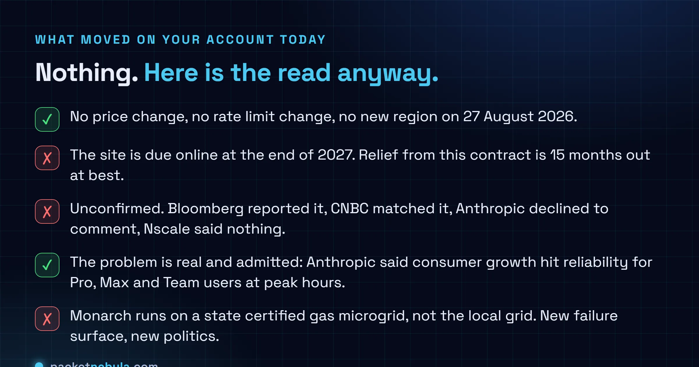 Checklist of what the reported Anthropic and Nscale agreement changes for a team paying for Claude in August 2026: no price, rate limit or region moved on 27 August 2026; the West Virginia site is not due online until the end of 2027; neither company confirmed the deal; Anthropic has acknowledged peak hour reliability problems; and the Monarch campus runs on a natural gas microgrid rather than the local grid.