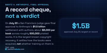 Answer card: a San Francisco judge gave final approval to Anthropic's $1.5 billion author settlement on July 20, 2026, about $3,000 per book across roughly 500,000 works, but it settles the piracy, not the fair-use question.