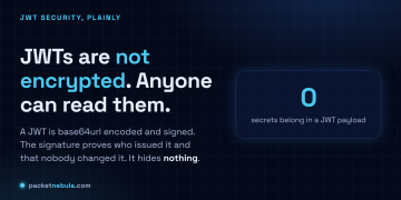 Answer card: JWTs are not encrypted, anyone can read them; the signature proves who issued the token, not who may read it.